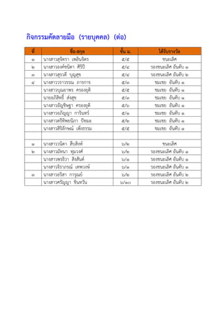 กิจกรรมคัดลายมือ (รายบุคคล) (ต่อ)
ที่ ชื่อ-สกุล ชั้น ม. ได้รับรางวัล
๑ นางสาวสุจิตรา เพลินจิตร ๕/๕ ชนะเลิศ
๒ นางสาวองค์ชนิตา ศิริปี ๕/๔ รองชนะเลิศ อันดับ ๑
๓ นางสาวสุรวดี บุญสุข ๕/๔ รองชนะเลิศ อันดับ ๒
๔ นางสาววราวรรณ ภารการ ๕/๓ ชมเชย อันดับ ๑
นางสาวบุณยาพร ครองยุติ ๕/๕ ชมเชย อันดับ ๑
นายอภิสิทธิ์ ส่งสุข ๕/๓ ชมเชย อันดับ ๑
นางสาวอัญชิษฐา ครองยุติ ๕/๖ ชมเชย อันดับ ๑
นางสาวอภิญญา การินทร์ ๕/๑ ชมเชย อันดับ ๑
นางสาวตรีทิพยนิภา ปัทมะ ๕/๒ ชมเชย อันดับ ๑
นางสาวสิริลักษณ์ เพ็งธรรม ๕/๕ ชมเชย อันดับ ๑
๑ นางสาววนิดา สืบสิงห์ ๖/๒ ชนะเลิศ
๒ นางสาวมัทนา ทุมวงศ์ ๖/๒ รองชนะเลิศ อันดับ ๑
นางสาวพรธิวา สิงสันต์ ๖/๑ รองชนะเลิศ อันดับ ๑
นางสาวจิราภรณ์ เทพวงษ์ ๖/๑ รองชนะเลิศ อันดับ ๑
๓ นางสาวอริสา การุณย์ ๖/๒ รองชนะเลิศ อันดับ ๒
นางสาวศรัญญา ชินทวัน ๖/๑๐ รองชนะเลิศ อันดับ ๒
 