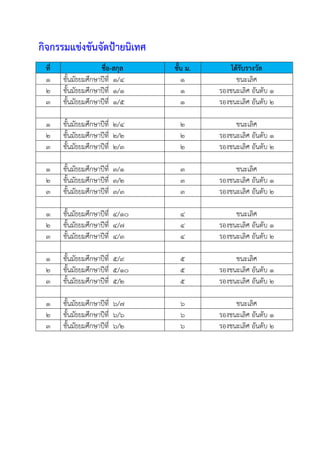 กิจกรรมแข่งขันจัดป้ายนิเทศ
ที่ ชื่อ-สกุล ชั้น ม. ได้รับรางวัล
๑ ชั้นมัธยมศึกษาปีที่ ๑/๔ ๑ ชนะเลิศ
๒ ชั้นมัธยมศึกษาปีที่ ๑/๑ ๑ รองชนะเลิศ อันดับ ๑
๓ ชั้นมัธยมศึกษาปีที่ ๑/๕ ๑ รองชนะเลิศ อันดับ ๒
๑ ชั้นมัธยมศึกษาปีที่ ๒/๔ ๒ ชนะเลิศ
๒ ชั้นมัธยมศึกษาปีที่ ๒/๒ ๒ รองชนะเลิศ อันดับ ๑
๓ ชั้นมัธยมศึกษาปีที่ ๒/๓ ๒ รองชนะเลิศ อันดับ ๒
๑ ชั้นมัธยมศึกษาปีที่ ๓/๑ ๓ ชนะเลิศ
๒ ชั้นมัธยมศึกษาปีที่ ๓/๒ ๓ รองชนะเลิศ อันดับ ๑
๓ ชั้นมัธยมศึกษาปีที่ ๓/๓ ๓ รองชนะเลิศ อันดับ ๒
๑ ชั้นมัธยมศึกษาปีที่ ๔/๑๐ ๔ ชนะเลิศ
๒ ชั้นมัธยมศึกษาปีที่ ๔/๗ ๔ รองชนะเลิศ อันดับ ๑
๓ ชั้นมัธยมศึกษาปีที่ ๔/๓ ๔ รองชนะเลิศ อันดับ ๒
๑ ชั้นมัธยมศึกษาปีที่ ๕/๙ ๕ ชนะเลิศ
๒ ชั้นมัธยมศึกษาปีที่ ๕/๑๐ ๕ รองชนะเลิศ อันดับ ๑
๓ ชั้นมัธยมศึกษาปีที่ ๕/๒ ๕ รองชนะเลิศ อันดับ ๒
๑ ชั้นมัธยมศึกษาปีที่ ๖/๗ ๖ ชนะเลิศ
๒ ชั้นมัธยมศึกษาปีที่ ๖/๖ ๖ รองชนะเลิศ อันดับ ๑
๓ ชั้นมัธยมศึกษาปีที่ ๖/๒ ๖ รองชนะเลิศ อันดับ ๒
 