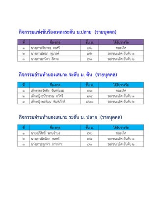 กิจกรรมแข่งขันร้องเพลงระดับ ม.ปลาย (รายบุคคล)
ที่ ชื่อ-สกุล ชั้น ม. ได้รับรางวัล
๑ นางสาวจริยาพร คงศรี ๖/๒ ชนะเลิศ
๒ นางสาวมัทนา ทุมวงค์ ๖/๒ รองชนะเลิศ อันดับ ๑
๓ นางสาวมานิตา สีคาม ๕/๑ รองชนะเลิศ อันดับ ๒
กิจกรรมอ่านทํานองเสนาะ ระดับ ม. ต้น (รายบุคคล)
ที่ ชื่อ-สกุล ชั้น ม. ได้รับรางวัล
๑ เด็กชายธวัชชัย จันทร์แรม ๒/๓ ชนะเลิศ
๒ เด็กหญิงธนัชวรรณ กวีศรี ๒/๔ รองชนะเลิศ อันดับ ๑
๓ เด็กหญิงพรพิมน พิมพ์ภักดี ๑/๑๐ รองชนะเลิศ อันดับ ๒
กิจกรรมอ่านทํานองเสนาะ ระดับ ม. ปลาย (รายบุคคล)
ที่ ชื่อ-สกุล ชั้น ม. ได้รับรางวัล
๑ นายอภิสิทธิ์ พานจํานง ๕/๖ ชนะเลิศ
๒ นางสาวนิชนิภา พลศรี ๕/๔ รองชนะเลิศ อันดับ ๑
๓ นางสาวชฎาพร ภารการ ๔/๑ รองชนะเลิศ อันดับ ๒
 
