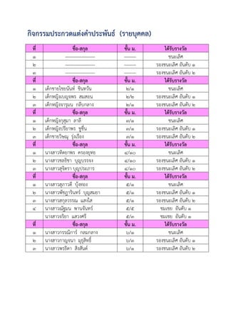 กิจกรรมประกวดแต่งคําประพันธ์ (รายบุคคล)
ที่ ชื่อ-สกุล ชั้น ม. ได้รับรางวัล
๑ -------------------- -------- ชนะเลิศ
๒ -------------------- -------- รองชนะเลิศ อันดับ ๑
๓ -------------------- -------- รองชนะเลิศ อันดับ ๒
ที่ ชื่อ-สกุล ชั้น ม. ได้รับรางวัล
๑ เด็กชายไชยนันท์ ชินทวัน ๒/๑ ชนะเลิศ
๒ เด็กหญิงเบญจพร สมสอน ๒/๒ รองชนะเลิศ อันดับ ๑
๓ เด็กหญิงจารุมน กลีบกลาง ๒/๑ รองชนะเลิศ อันดับ ๒
ที่ ชื่อ-สกุล ชั้น ม. ได้รับรางวัล
๑ เด็กหญิงกุสุมา ลาลี ๓/๑ ชนะเลิศ
๒ เด็กหญิงปรียาพร ชูชื่น ๓/๑ รองชนะเลิศ อันดับ ๑
๓ เด็กชายวิษณุ รุ่งเรือง ๓/๑ รองชนะเลิศ อันดับ ๒
ที่ ชื่อ-สกุล ชั้น ม. ได้รับรางวัล
๑ นางสาวทิตยาพร ครองยุทธ ๔/๑๐ ชนะเลิศ
๒ นางสาวชลธิชา บุญบรรจง ๔/๑๐ รองชนะเลิศ อันดับ ๑
๓ นางสาวสุจิตรา บุญประภาร ๔/๑๐ รองชนะเลิศ อันดับ ๒
ที่ ชื่อ-สกุล ชั้น ม. ได้รับรางวัล
๑ นางสาวสุภาวดี บุ้งทอง ๕/๑ ชนะเลิศ
๒ นางสาวพัชฎารินทร์ บุญสมยา ๕/๑ รองชนะเลิศ อันดับ ๑
๓ นางสาวสกุลวรรณ แสงใส ๕/๑ รองชนะเลิศ อันดับ ๒
๔ นางสาวณัฐมน พานจันทร์ ๕/๕ ชมเชย อันดับ ๑
นางสาวจริยา แสวงศรี ๕/๓ ชมเชย อันดับ ๑
ที่ ชื่อ-สกุล ชั้น ม. ได้รับรางวัล
๑ นางสาวกรรณิการ์ กลมกลาง ๖/๑ ชนะเลิศ
๒ นางสาวกาญจนา มุธุสิทธิ์ ๖/๓ รองชนะเลิศ อันดับ ๑
๓ นางสาวพรธิดา สิงสันต์ ๖/๑ รองชนะเลิศ อันดับ ๒
 