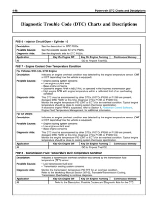 Diagnostic Trouble Code (DTC) Charts and Descriptions | PDF