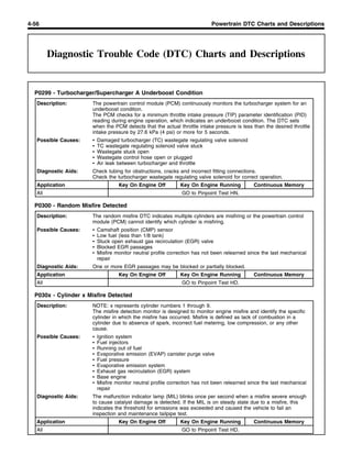 Dtc Table Diagnostic Trouble Code (DTC) Charts and Descriptions | PDF