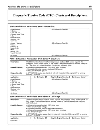 Dtc Code Us List.pdf Diagnostic Trouble Code (DTC) Charts and Descriptions | PDF