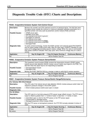 Diagnostic Trouble Code (DTC) Charts and Descriptions | PDF