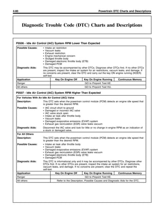 P0506 Code Diagnostic Trouble Code (DTC) Charts and Descriptions | PDF