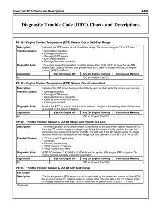 Diagnostic Trouble Code (DTC) Charts and Descriptions