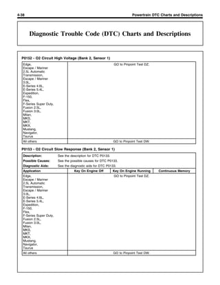 Diagnostic Trouble Code (DTC) Charts and Descriptions | PDF