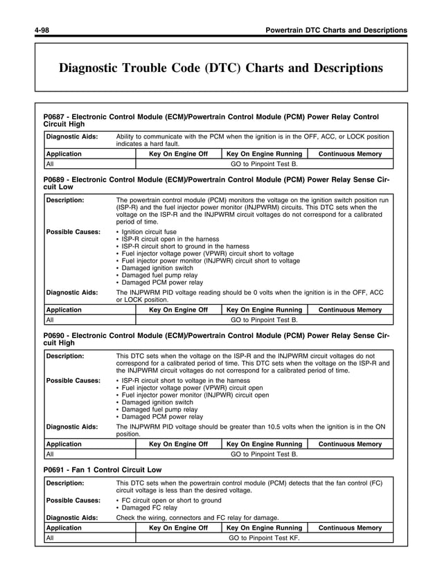 Diagnostic Trouble Code (DTC) Charts and Descriptions PDF