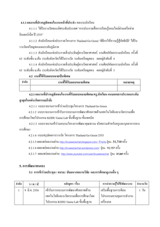4.1.1 ผลงานที่ปรากฏชัดเจนในงานหน้าที่ประจา /ผลงานนักเรียน
4.1.1.1 ได้รับรางวัลชนะเลิศระดับประเทศ “การประกวดสื่อการเรียนรู้ออนไลน์ผ่านเครือข่าย
อินเตอร์เน็ต ปี 2555”
4.1.1.2 ส่งนักเรียนแข่งประกวดโครงการ Thailand Go Green “พิธีกรให้ความรู้สู้ภัยพิบัติ” ได้รับ
รางวัลเหรียญทองแดงระดับภูมิภาค
4.1.1.3 ส่งนักเรียนแข่งประกวดสิ่งประดิษฐ์ทางวิทยาศาสตร์ งานศิลปหัตถกรรมนักเรียน ครั้งที่
63 ระดับชั้น ม.ต้น (ระดับจังหวัด)ได้รับรางวัล ระดับเหรียญทอง ผลอยู่ลาดับที่ 4
4.1.1.4 ส่งนักเรียนแข่งประกวดสิ่งประดิษฐ์ทางวิทยาศาสตร์ งานศิลปหัตถกรรมนักเรียน ครั้งที่
63 ระดับชั้น ม.ต้น (ระดับจังหวัด)ได้รับรางวัล ระดับเหรียญทอง ผลอยู่ลาดับที่ 3
4.2 งานที่ได้รับมอบหมายเป็นพิเศษ
ลาดับ งานที่ได้รับมอบหมายพิเศษ หมายเหตุ
4.2.1 ผลงานที่ปรากฏชัดเจนในงานที่รับมอบหมายพิเศษ/ครู,นักเรียน แนบเอกสารประกอบระดับ
สูงสุดในแต่ระกิจกรรม(ถ้ามี)
4.2.1.1 แบบรายงานการเข้าร่วมประชุมโครงการ Thailand Go Green
4.2.1.2 แบบรายงานการเข้ารับการอบรมการพัฒนาศักยภาพด้านเทคโนโลยีและนวัตกรรมเพื่อ
การศึกษาโดยโปรแกรม KODU Game Lab ขั้นพื้นฐาน-ขั้นเทคนิค
4.2.1.3 แบบรายงานเข้าร่วมอบรมโครงการพัฒนาคุณธรรม จริยธรรมสาหรับครูและบุคลาการทาง
การศึกษา
4.2.1.4 แบบสรุปผลการรางวัล โครงการ Thailand Go Green 2555
4.2.1.5 เผยแพร่ผลงานผ่าน http://kruweerachat.blogspot.com/ จำนวน ผู้ชม 31,710ครั้ง
4.2.1.6 เผยแพร่ผลงานผ่าน http://kruweerachat.wordpress.com/ ผู้ชม 15,157 ครั้ง
4.2.1.7 เผยแพร่ผลงานผ่าน http://www.youtube.com/user/kruweerachat ผู้ชม 37,947 ครั้ง
5. การพัฒนาตนเอง
5.1 การเข้าร่วมประชุม / อบรม / สัมมนา/ผลงานวิจัย และการศึกษาดูงานอื่น ๆ
ลาดับ ว / ด / ป หลักสูตร / เรื่อง การนาความรู้ไปใช้พัฒนางาน จานวนวัน
1 9 มี.ค. 2556 เข้ารับการอบรมการพัฒนาศักยภาพด้าน
เทคโนโลยีและนวัตกรรมเพื่อการศึกษาโดย
โปรแกรม KODU Game Lab ขั้นพื้นฐาน
เสริมพื้นฐานการเขียน
โปรแกรมควบคุมการทางาน
เครื่องกล
1 วัน
 
