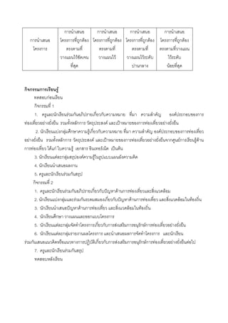 ก                     ก                              ก                             ก
            ก                                      ก         ก F          ก           ก F               ก           ก F                   ก                   ก F
                      ก
                                                         F                              F                       F                             F
                                                                                                            ก                             F


ก ก                   ก                  F
                            กF
                    กก           1
                    1.               ก             F ก              ก ก                                                                                   F       ก                ก
    F                   F                                กก                       F         ˂               ก        F            F
                    2. ก                     Fก F ก                Fก ก                                                       F           ก                     ก         F
        F                                      กก                    F        ˂                 ก       F                 F                ก                  Fก                  F F
ก               F                F กF                  F ก                F            ˈ F
    3. ก     F ก F            F    F
    4. ก
    5.    ก        F ก
   กก    2
    1.     ก         F ก          ก ก ˆ      F ก F                                                                                    F
    2. ก      Fก F       F ก            ก ก ˆ       F ก F                                                                                                     F               F
    3. ก               ˆ    F ก F                F     F
    4. ก    ก                    ก       ก
    5. ก      F ก F             ก ก ก ก F       ก      ก Fก F                                                                                     F
    6. ก       F ก F                 ก             ก        ก                                                                                         ก
F ก                       ก          ก ก ก F    ก      ก Fก F                                                                                         F               F
    7.     ก        F ก
 