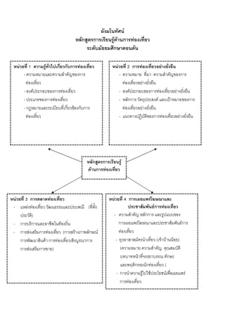 F
                                                    ก           ก               F F ก                           F
                                                                                ก                                   F

    F           1       F         ก ก ก         F                                       F                   2 ก                 F                             F
        -                                      ก                                            -                                                                                                    ก
            F                                                                                           F                           F
        - F         ก         ก    F                                                        -                F ก                             ก            F                             F
        -                   ก F                                                             -               กก                                        F                            ˂                      ก
        -ก                             ก   F ก ก                                                        F                           F
          F                                                                                 -                                                    ก                F                          F




                                                                ก       ก                       F
                                                                F ก         F



F   3 ก       F                                                                 F                       4 ก                                  F
-    F F                                                    (                                                                                    Fก                   F
       )                                                                        -                                                       กก
- ก    ก          F                                                                         ก                           F                                                                        Fก
- ก F    ก F        (ก                     F                ก       F                               F
  ก        F ก F                                        ก                           -                                                                ( F F                             F )
  ก F    ก      )                                                                           (
                                                                                                                            F                                                  ก
                                                                                                                    ก                ก F                                  )
                                                                                    -ก                                              F F                                    F                          F
                                                                                     ก                      F
 