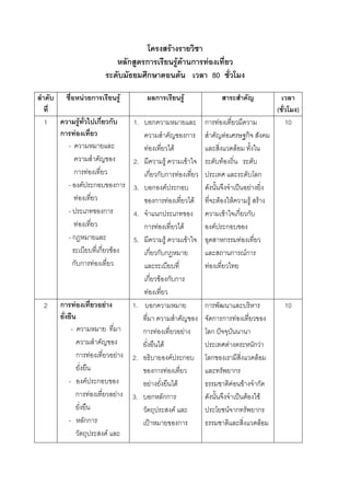 F
                                                                                ก        ก                                               F F ก               F
                                                                                         ก                                                 F                         80

                                F ก                                         F                            ก                                       F
                                                                                                                                                                                                                                                  (        )
1                       F                           ก ก                             1.                   ก                                                   ก               F                                                                        10
    ก           F                                                                                                                                        ก                                   F                                   ก
        -                                                                                    F                                   F                                                                               F
                                                                                    2.         F     F                                                                               F
                ก                   F                                                   ก ก ก F                                                                                                                                            ก
        -                   F                   ก                   ก               3. ก F ก                                                                                                                         ˈ                F
                    F                                                                     ก F          F                                                                         F                       F          F F
        -                                               ก                           4.     ก                                                                                             F                       ก ก
                    F                                                                  ก F       F                                                                       F                ก
        -ก                                                                          5.       F     F                                                                                     ก                               F
                                                    ก           F                       ก ก ก                                                                                                        ก                           Fก
            ก ก                                 F                                                                                                                F
                                                                                         ก                       F ก ก
                                                                                          F
2   ก           F                                       F                           1.                   ก                                                   ก                                                                                        10
                                                                                                                                                                     ก ก                                     F
            -                                                                            ก                   F                                       F               ก ˆ
                                                                                                                 F                                                                               F                                        กF
                    ก                       F                           F           2.                                       F                   ก                   ก                                                                     F
                                                                                                         ก           F                                                                                       ก
        -                       F                   ก                                                F                                   F                                                           F                       F             ก
                ก                       F                           F               3.                   ก กก                                                                                       ˈ F                                     F
                                                                                                                                     F                                                           F ก                                       ก
        -                       กก                                                               ˂                                           ก                                                                                                F
                                                            F
 