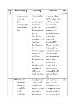 F ก                          F                                                    ก                                    F
                                                                                                                                                                                                                                                  (        )
                        ˂                        ก                F                                                                    F                                          F                                     ˂ ก
                    F                        F                                                        F                                                            F Fก ก
                                                             4.                                           ก ก                                  ก F               กF F ก ก                                                            F
            -                                                                                               กก                                                         F
                ก            F                       F                                        F
                                                                                                                          F                                                                                   F
                                                                              F                                                       F                                                                                      F
                                                             5.                                                                       ก ก
                                                                                                          ก F                                  กก                                         ก               F
                                                                                          F                                                                               ก F                                           F
                                                                                                                      F                                                                                                ก F
                                                                          F                                                                                                       ก F         F
                                                             1.                                           ก         ก                                      ก F        F
                                                                                                                  ก ก                                                                 ก
                                                                                      F                                                                                               F                               F ก                     F
                                                                                                                  F                                                                       ก                           ก
                                                                      F                                                                                                   F
                                                             2.                                                               F                                                                                         ก
                                                                                                                                                                                                                         ก
                                                                                                                                      ก                                   F                                            Fก F
                                                                                  F                                                        F                                                  F ˈ                         F

3   ก                            F                           1.                                                                   F                    F         ก                                F                                                   25
        -                   F F                                   ก ก
                                                                                                                                               F                              ˂                   ก                              F
                                         (                                                        F                                                              กF                   Fก                                                  F F
                                     )                                                                                                                                                  ก                         F
        -       ก                    ก                                                            F                                                                                                   F                                  Fก
 