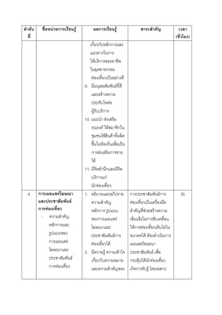 F ก                  F                         ก                             F
                                                                                                                                                                           (        )
                                                   ก ก                              กก
                                                                                    ก
                                                               F ก
                                                                                ก
                                                       F                                ˈ                    F
                                             9.                                                      F
                                                                        F
                                                                                    F
                                                           F                ก
                                             10.                                F
                                                                       F F    ก
                                                                          F F
                                                                        F       ˈ
                                                   ก                 F      ก
                                                               F
                                             11.                             ก
                                                                ก           กF
                                                               ก F
4   ก                    F                   1.                                                                      ก                                            Fก           35
                                 F                                                                                       F                          ˈ
    ก       F                                                      กก                                                                         F               F
        -                                                           ก                                    F                   F                    ก
                    กก                                                                                                           Fก       F
                                                                                                Fก                                                F F                  ก
                ก            F                     F                                        F                                         F
                                             2.                             F                                    F                                        F
                                     F             ก ก                                                               ก F                          F ก F
                ก    F                                                                                                ก ก                           F
 