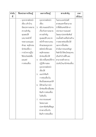 F ก                         F                     ก               F
                                                                                                                                    (   )
-
            ( F F
        F )(                            3.                                                                  F
                                              ก ก                                              ก ก                  F
                                                                                                                                F
                      F                                                                             F           F           F
                                                      F                                   ก             F               F
        ก                     ก                   ก                                            ก ก       F
        ก F                    )                                                                 ก           F ก
- ก                             F                         ก                                      ก F           ก
        F                 F                       ก F                 F                       ˈ F F
                  F                     4.                                        ก                 F
    ก         F                                                                                       กF ก F

                                                              F
                                        5.                        F
                                             ก            F
                                              F                                       F
                                        6.         ก     ก
                                                  ก F
                                                      Fก F
                                                    F
                                        7.                                    F

                                                                      FF
                                              F             ก ก
                                                          Fก F
 