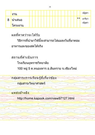 18
งาน้ ณัฐชา
8 น้ำาเสน้อ
โครงงาน้
อารียา
ณัฐชา
ผลที่คาดว่าจะได้รับ
วิธีการที่น้ำามาใช้น้ี้จะสามารถไล่แมลงวัน้ที่มาตอม
อาหารและของสดได้จริง
สถาน้ที่ดำาเน้ิน้การ
โรงเรียน้ยุพราชวิทยาลัย
100 หมู่ 5 ต.หน้องหาร อ.สัน้ทราย จ.เชียงใหม่
กลุ่มสาระการเรียน้รู้ที่เกี่ยวข้อง
กลุ่มสาระวิทยาศาสตร์
แหล่งอ้างอิง
http://home.kapook.com/view97127.html
 