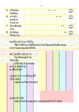 15
5 ปรับปรุง
ทดสอบ
อารียา
ณัฐชา
6 การทำา
เอกสาร
รายงาน
อารียา
ณัฐชา
7 ประเมินผล
งาน
อารียา
ณัฐชา
8 นำาเสนอ
โครงงาน
อารียา
ณัฐชา
ผลที่คาดว่าจะได้รับ
วิธีการที่นำามาใช้นี้จะสามารถไล่แมลงวันที่มาตอม
อาหารและของสดได้จริง
สถานที่ดำาเนินการ
โรงเรียนยุพราช
วิทยาลัย
100 หมู่ 5 ต.หนอง
หาร อ.สันทราย
จ.เชียงใหม่
กลุ่มสาระการเรียนรู้ที่
เกี่ยวข้อง
กลุ่มสาระวิทยาศาสตร์
แหล่งอ้างอิง
http://home.kapook.com/view97127.html
 