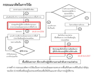 กรอบแนวคิดในการวิจัย
18-20 ธ.ค.2556
26-28 พ.ค.2557
 