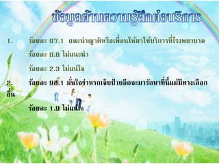 1. ร้อยละ 97.1 แนะนำญำติหรือเพื่อนให้มำใช้บริกำรที่โรงพยำบำล
ร้อยละ 0.6 ไม่แนะนำ
ร้อยละ 2.3 ไม่แน่ใจ
2. ร้อยละ 98.1 มั่นใจว่ำหำกเจ็บป่ วยอีกจะมำรักษำที่นี้แม้มีทำงเลือก
อื่น
ร้อยละ 1.9 ไม่แน่ใจ
 
