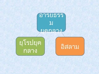 อารยธรร 
ม 
ยุคกลาง 
ยุโรปยุค 
กลาง อิสลาม 
 