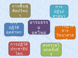 อารยธรร 
ม 
ยุคใหม่ 
การปฏิวัติ 
ทาง 
วิทยาศาส 
ตร์ 
การ 
ปฏิวัติ 
อุตสาหก 
รรม 
การ 
ปฏิรูป 
ศาสนา 
การฟื้นฟู 
ศิลปวิทย 
า 
สงครามโ 
ลกครั้งที่ 
1 
การปฏิวัติ 
ประชาธิป 
ไตย 
 