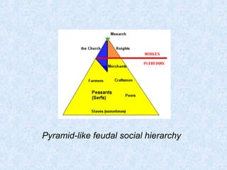 Pyramid-like feudal social hierarchy 
 