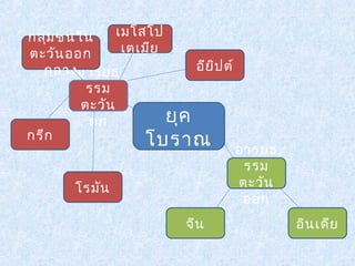 ยุค 
โบราณ 
จีน 
กลุ่มชนใน 
ตะวันออก 
กลาง 
โรมัน 
อารยธ 
รรม 
ตะวัน 
ออก 
อารยธ 
รรม 
ตะวัน 
ตก 
กรีก 
อียิปต์ 
อินเดีย 
เมโสโป 
เตเมีย 
 