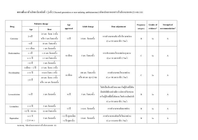 Desloratadine Pediatric Dosing