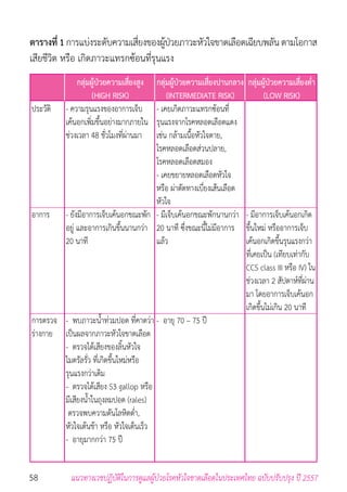 58 แนวทางเวชปฏิบัติในการดูแลผู้ป่วยโรคหัวใจขาดเลือดในประเทศไทย ฉบับปรับปรุง ปี 2557
ตารางที่1การแบ่งระดับความเสี่ยงของผู้ป่วยภาวะหัวใจขาดเลือดเฉียบพลันตามโอกาส
เสียชีวิต หรือ เกิดภาวะแทรกซ้อนที่รุนแรง
กลุ่มผู้ป่วยความเสี่ยงสูง
(HIGH RISK)
- ความรุนแรงของอาการเจ็บ
เค้นอกเพิ่มขึ้นอย่างมากภายใน
ช่วงเวลา 48 ชั่วโมงที่ผ่านมา
- ยังมีอาการเจ็บเค้นอกขณะพัก
อยู่ และอาการเกินขึ้นนานกว่า
20 นาที
-	 พบภาวะน�้ำท่วมปอด ที่คาดว่า
เป็นผลจากภาวะหัวใจขาดเลือด
-	 ตรวจได้เสียงของลิ้นหัวใจ
ไมตรัลรั่ว ที่เกิดขึ้นใหม่หรือ
รุนแรงกว่าเดิม
-	 ตรวจได้เสียง S3 gallop หรือ
มีเสียงน�้ำในถุงลมปอด (rales)
ตรวจพบความดันโลหิตต�่ำ,
หัวใจเต้นช้า หรือ หัวใจเต็นเร็ว
-	 อายุมากกว่า 75 ปี
กลุ่มผู้ป่วยความเสี่ยงปานกลาง
(INTERMEDIATE RISK)
- เคยเกิดภาวะแทรกซ้อนที่
รุนแรงจากโรคหลอดเลือดแดง
เช่น กล้ามเนื้อหัวใจตาย,
โรคหลอดเลือดส่วนปลาย,
โรคหลอดเลือดสมอง
- เคยขยายหลอดเลือดหัวใจ
หรือ ผ่าตัดทางเบี่ยงเส้นเลือด
หัวใจ
- มีเจ็บเค้นอกขณะพักนานกว่า
20 นาที ซึ่งขณะนี้ไม่มีอาการ
แล้ว
-	 อายุ 70 – 75 ปี
กลุ่มผู้ป่วยความเสี่ยงต�่ำ
(LOW RISK)
- มีอาการเจ็บเค้นอกเกิด
ขึ้นใหม่ หรืออาการเจ็บ
เค้นอกเกิดขึ้นรุนแรงกว่า
ที่เคยเป็น (เทียบเท่ากับ
CCS class III หรือ IV) ใน
ช่วงเวลา 2 สัปดาห์ที่ผ่าน
มา โดยอาการเจ็บเค้นอก
เกิดขึ้นไม่เกิน 20 นาที
ประวัติ
อาการ
การตรวจ
ร่างกาย
 