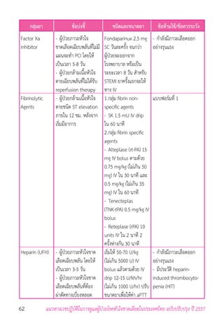 62 แนวทางเวชปฏิบัติในการดูแลผู้ป่วยโรคหัวใจขาดเลือดในประเทศไทย ฉบับปรับปรุง ปี 2557
กลุ่มยา ข้อบ่งชี้ ชนิดและขนาดยา ข้อห้ามใช้/ข้อควรระวัง
Factor Xa
inhibitor
Fibrinolytic
Agents
Heparin (UFH)
- 	ผู้ป่วยภาวะหัวใจ
ขาดเลือดเฉียบพลันที่ไม่มี
แผนจะท�ำ PCI โดยให้
เป็นเวลา 5-8 วัน
- 	ผู้ป่วยกล้ามเนื้อหัวใจ
ตายเฉียบพลันที่ไม่ได้รับ
reperfusion therapy
- 	ผู้ป่วยกล้ามเนื้อหัวใจ
ตายชนิด ST elevation
ภายใน 12 ชม. หลังจาก
เริ่มมีอาการ
-	ผู้ป่วยภาวะหัวใจขาด
เลือดเฉียบพลัน โดยให้
เป็นเวลา 3-5 วัน
-	ผู้ป่วยภาวะหัวใจขาด
เลือดเฉียบพลันที่ต้อง
ผ่าตัดทางเบี่ยงหลอด
Fondaparinux 2.5 mg
SC วันละครั้ง จนกว่า
ผู้ป่วยจะออกจาก
โรงพยาบาล หรือเป็น
ระยะเวลา 8 วัน ส�ำหรับ
STEMI ยาครั้งแรกจะให้
ทาง IV
1.	กลุ่ม fibrin non-
specific agents
-	SK 1.5 mU IV drip
ใน 60 นาที
2.	กลุ่ม fibrin specific
agents
-	Alteplase (rt-PA) 15
mg IV bolus ตามด้วย
0.75 mg/kg (ไม่เกิน 50
mg) IV ใน 30 นาที และ
0.5 mg/kg (ไม่เกิน 35
mg) IV ใน 60 นาที
-	Tenecteplas
(TNK-tPA) 0.5 mg/kg IV
bolus
-	Reteplase (rPA) 10
units IV ใน 2 นาที 2
ครั้งห่างกัน 30 นาที
เริ่มให้ 50-70 U/kg
(ไม่เกิน 5000 U) IV
bolus แล้วตามด้วย IV
drip 12-15 U/kh/hr
(ไม่เกิน 1000 U/hr) ปรับ
ขนาดยาเพื่อให้ค่า aPTT
- 	ก�ำลังมีภาวะเลือดออก
อย่างรุนแรง
แบบฟอร์มที่ 1
-	ก�ำลังมีภาวะเลือดออก
อย่างรุนแรง
-	มีประวัติ heparin-
induced thrombocyto-
penia (HIT)
 