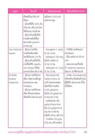 63แนวทางเวชปฏิบัติในการดูแลผู้ป่วยโรคหัวใจขาดเลือดในประเทศไทย ฉบับปรับปรุง ปี 2557
กลุ่มยา ข้อบ่งชี้ ชนิดและขนาดยา ข้อห้ามใช้/ข้อควรระวัง
Low molecular
heparin
GP IIb/IIIa
receptor
antagonists
เลือดหัวใจภายใน 24
ชั่วโมง
-	ผู้ป่วยที่ได้รับ rt-PA, rPA,
TNK-tPA, หรือ SAK โดย
ให้เป็นเวลา 24-48 ชม.
-	ผู้ป่วยกล้ามเนื้อหัวใจ
ตายเฉียบพลันที่เสี่ยง
ต่อการเกิด systemic
emboli สูง
-	ผู้ป่วยภาวะหัวใจ
ขาดเลือดเฉียบพลัน
โดยให้เป็นเวลา 3-5 วัน
-	ผู้ป่วยกล้ามเนื้อหัวใจ
ตายที่ไม่ได้รับ reperfu-
sion therapy ให้เป็น
เวลาอย่างน้อย 48-72 ชม.
-	ผู้ป่วยภาวะหัวใจขาด
เลือด กลุ่มความเสี่ยงสูง
(Eptifibatide และ
Tirofiban)
-	ผู้ป่วยภาวะหัวใจขาด
เลือด ที่จะขยายหลอด
เลือดหัวใจ (Abciximab)
อยู่ในช่วง 1.5-2.5 เท่า
ของค่าควบคุม
-	Enoxaparin 1 mg/kg
SC ทุก 12 ชม.
-	Dalteparin 120 U/kg
(ไม่เกิน 10000 U)
SC ทุก 12 ชม.
-	Nadroparin 0.1 cc/kg
SC ทุก 12 ชม.
-	Abciximab 0.25
mg/kg IV bolus 10
นาที ก่อนขยายหลอด
เลือดหัวใจ ตามด้วย
0.125 µg/kg/min
(ไม่เกิน 10 µg/kg/min)
IV drip ต่อ 12 ชม.
-	Eptifibatide 180
µg/kg IV bolus ตาม
ด้วย 2.0 µg/kg/min IV
drip ต่อ 72-96 ชม.
(หรืออีก 24 ชม. หลัง PCI)
-	Tirofiban 0.4 µg/kg
IV ใน 30 นาที ตามด้วย
-	ก�ำลังมีภาวะเลือดออก
อย่างรุนแรง
-	มีโอกาสเกิด HIT ต�่ำกว่า
UFH
-	ลดขนาดยาลงครึ่งหนึ่ง
ถ้า creatinine clearance
น้อยกว่า 30 ซีซี ต่อนาที
-	อาจพบ immunogenicity
หรือระดับเกร็ดเลือดต�่ำลงใน
ผู้ที่ได้รับ Abciximab ซ�้ำใน
ครั้งที่สอง
 