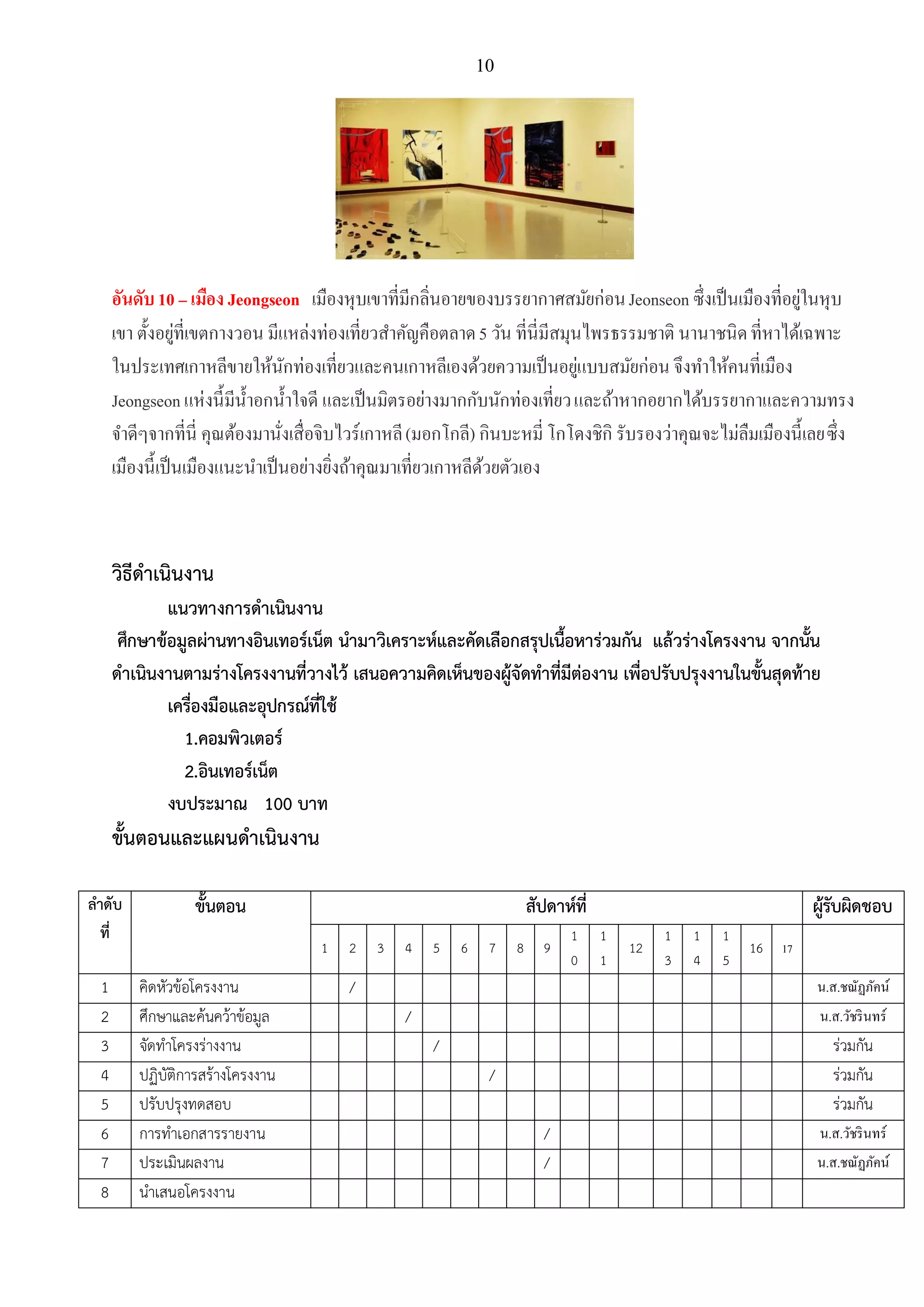 10
อันดับ10 – เมือง Jeongseon เมืองหุบเขาที่มีกลิ่นอายของบรรยากาศสมัยก่อนJeonseon ซึ่งเป็นเมืองที่อยู่ในหุบ
เขา ตั้งอยู่ที่เขตกางวอน มีแหล่งท่องเที่ยวสาคัญคือตลาด5 วัน ที่นี่มีสมุนไพรธรรมชาติ นานาชนิดที่หาได้เฉพาะ
ในประเทศเกาหลีขายให้นักท่องเที่ยวและคนเกาหลีเองด้วยความเป็นอยู่แบบสมัยก่อน จึงทาให้คนที่เมือง
Jeongseonแห่งนี้มีน้าอกน้าใจดี และเป็นมิตรอย่างมากกับนักท่องเที่ยวและถ้าหากอยากได้บรรยากาและความทรง
จาดีๆจากที่นี่ คุณต้องมานั่งเสื่อจิบไวร์เกาหลี(มอกโกลี) กินบะหมี่ โกโดงชิกิ รับรองว่าคุณจะไม่ลืมเมืองนี้เลยซึ่ง
เมืองนี้เป็นเมืองแนะนาเป็นอย่างยิ่งถ้าคุณมาเที่ยวเกาหลีด้วยตัวเอง
วิธีดาเนินงาน
แนวทางการดาเนินงาน
ศึกษาข้อมูลผ่านทางอินเทอร์เน็ต นามาวิเคราะห์และคัดเลือกสรุปเนื้อหาร่วมกัน แล้วร่างโครงงาน จากนั้น
ดาเนินงานตามร่างโครงงานที่วางไว้ เสนอความคิดเห็นของผู้จัดทาที่มีต่องาน เพื่อปรับปรุงงานในขั้นสุดท้าย
เครื่องมือและอุปกรณ์ที่ใช้
1.คอมพิวเตอร์
2.อินเทอร์เน็ต
งบประมาณ 100 บาท
ขั้นตอนและแผนดาเนินงาน
ลาดับ
ที่
ขั้นตอน สัปดาห์ที่ ผู้รับผิดชอบ
1 2 3 4 5 6 7 8 9
1
0
1
1
12
1
3
1
4
1
5
16 17
1 คิดหัวข้อโครงงาน / น.ส.ชณัฏภัคน์
2 ศึกษาและค้นคว้าข้อมูล / น.ส.วัชรินทร์
3 จัดทาโครงร่างงาน / ร่วมกัน
4 ปฏิบัติการสร้างโครงงาน / ร่วมกัน
5 ปรับปรุงทดสอบ ร่วมกัน
6 การทาเอกสารรายงาน / น.ส.วัชรินทร์
7 ประเมินผลงาน / น.ส.ชณัฏภัคน์
8 นาเสนอโครงงาน
 