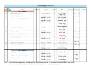 ชั้นปีที่ 3 คณะนิติศาสตร์
LA 304 SEMINAR IN CIVIL LAW 3 3 - พฤ.ทุกสัปดาห์ 09.30-12.30 น. 7000 01
อ.ดร.ฐาปนันท์ นิพิฎฐกุล
อ.เฉลิมวุฒิ ศรีพรหม
23 ธ.ค. 57 (เช้า)
LA 318 COMPARATIVE CRIMINAL LAW 3 - พฤ. สัปดาห์คู่ 13.30-16.30 น. 7000 01 ศ.ดร.สุรศักดิ์ ลิขสิทธิ์วัฒนกุล
ศ. สัปดาห์คู่ 09.30-12.30 น. ผศ.ดร.ปกป้อง ศรีสนิท
LA 319 MEDICAL LAWS AND FORENSIC MEDICINE 3 - อ.สัปดาห์คู่ 09.30-16.30 น. 7000 01 ศ.แสวง บุญเฉลิมวิภาส
พ.สัปดาห์คู่ 09.30-16.30 น. ผศ.พท.นพ.อเนก ยมจินดา
พฤ.สัปดาห์คู่ 09.30-16.30 น. รศ.นพ.จาตุรงค์ กันชัย
อ.อนงพันธ์ จันทร์กุย
ศ.นพ.ธานินทร์ ภู่พัฒน์
ศ.พญ.ผาสุก มหรรฆานุเคราะห์
LA 330 PARTNERSHIPS AND COMPANY 3 - อ.สัปดาห์คี่ 09.30-16.30 น. 7000 01 รศ.สหธน รัตนไพจิตร
อ.มาติกา วินิจสร
LA 331 BILLS AND NOTES 3 - ส.สัปดาห์คี่ 13.30-16.30 น. 7000 01 อ.ดร.กมลวรรณ จิรวิศิษฎ์
อา.สัปดาห์คี่ 09.30-12.30 น. อ.มาติกา วินิจสร
LA342 LA343 ENVIRONMENTAL LAW AND BUSINESS 3 - จ.ทุกสัปดาห์ 13.30-16.30 น. 7000 01 ศ.ดร.อํานาจ วงศ์บัณฑิต 14 ธ.ค. 57 (เช้า)
อ.สุรศักดิ์ บุญเรือง
LA 350 ADMINISTRATIVE LAW 1 2 - ศ.สัปดาห์คู่ 13.30-16.30 น. 7000 01 ผศ.ดร.เอกบุญ วงศ์สวัสดิ์กุล
ส.สัปดาห์คู่ 09.30-12.30 น. อ.ธีระ สุธีวรางกูร
อ.ดร.นิรมัย พิศแข
LA 357 LAW OF LOCAL ADMINISTRATION 3 - พ.ทุกสัปดาห์ 13.30-16.30 น. อ.กิตติพงศ์ กมลธรรมวงศ์
8 ธ.ค. 57 (เช้า)
LA 381 LAW OF CIVIL PROCEDURE 3 - ศ.สัปดาห์คี่ 09.30-16.30 น. 7000 01 ผศ.ดร.สมเกียรติ วรปัญญาอนันต์
13 ธ.ค. 57 (บ่าย)
ศ.สัปดาห์คี่ 13.30-16.30 น. อ.ทวีศักดิ์ เอื้ออมรวนิช
ส.สัปดาห์คี่ 09.30-12.30 น. รศ.ปิติกุล จีระมงคลพาณิชย์
ชั้นปีที่ 4 คณะนิติศาสตร์
LA 450 LABOR LAW 3 - ส.สัปดาห์คี่ 13.30-16.30 น. 7000 01 ผศ.ดร.สุรศักดิ์ มณีศร
อา.สัปดาห์คี่ 09.30-12.30 น.
LA 451 LAW OF PUBLIC FINANCE AND TAXATION 1 3 - พฤ.สัปดาห์คี่ 13.30-16.30 น. 7000 01 ผศ.ดร.ปรีชา สุวรรณทัต
ศ.สัปดาห์คี่ 09.30-12.30 น. อ.ดร.สุปรียา แก้วละเอียด
LA 460 PHILOSOPHY OF LAW 1 3 - อา.สัปดาห์คู่ 13.30-16.30 น. 7000 01 รศ.สมยศ เชื้อไทย
จ.สัปดาห์คี่ 09.30-12.30 น. อ.ดร.ฐาปนันท์ นิพิฏฐกุล
อ.ดร.ชาติชาย เชษฐสุมน
5652
หมายเหตุสอบปลายภาคสอบกลางภาคผู้สอนกลุ่มSectionเวลาบรรยายค่าอุปกรณ์หน่วยกิตลักษณะวิชา
รหัสวิชา
22 ธ.ค. 57 (เช้า)
18 ธ.ค. 57 (บ่าย)
22 ธ.ค. 57 (บ่าย)
15 ธ.ค. 57 (บ่าย)
19 ธ.ค. 57 (เช้า)
คณะนิติศาสตร์ มหาวิทยาลัยธรรมศาสตร์ ศูนย์ลําปาง
รายวิชาที่เปิดสอนในภาคเรียนที่ 1 ปีการศึกษา 2557
8 ธ.ค. 57 (บ่าย)
17 ธ.ค. 57
(บ่าย)
12 ธ.ค. 57
(บ่าย)
คําเตือน - นักศึกษาต้องตรวจสอบหลักสูตรการศึกษาของตนเอง รวมทั้งวิชาพื้น (Prerequisite) ให้ถูกต้อง ก่อนการจดทะเบียนหรือ เพิ่ม , ถอน ลักษณะวิชาทุกครั้ง มิฉะนั้นผลการจดทะเบียนและ / หรือสอบ จะเป็นโมฆะ
- ตารางสอน-ตารางสอบ คณะอาจมีเปลี่ยนแปลงวัน-เวลาบรรยาย วันสอบไล่ กรุณาตรวจสอบการเปลี่ยนแปลงตารางสอน-ตารางสอบได้ใน www.lampang.tu.ac.th
 