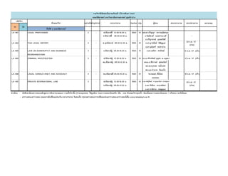 ชั้นปีที่ 4 คณะนิติศาสตร์
LA 461 LEGAL PROFESSION 2 - ศ.สัปดาห์คี่ 13.30-16.30 น. 7000 01 ผศ.ดร.ปริญญา เทวานฤมิตรกุล
ส.สัปดาห์คี่ 09.30-12.30 น. อ.กิตติพงศ์ กมลธรรมวงศ์
อ.ปรีญาภรณ์ อุบลสวัสดิ์
LA 462 THAI LEGAL HISTORY 3 - พ.ทุกสัปดาห์ 09.30-12.30 น. 7000 01 อ.ดร.ฐาปนันท์ นิพิฎฐกุล
อ.ดร.มุนินทร์ พงศาปาน
LA 480 LAW ON BANKRUPTCY AND BUSINESS 3 - อ.สัปดาห์คู่ 09.30-16.30 น. 7000 01 อ.ดร.ณภัทร สรอัฑฒ์
REORGANIZATION
LA 485 CRIMINAL INVESTIGATION 3 - พ.สัปดาห์คู่ 13.30-16.30 น. 7000 01 พล.ต.ท.จักรทิพย์ กุญชร ณ อยุธยา 13 ธ.ค. 57 (เช้า)
พฤ.สัปดาห์คู่ 09.30-12.30 น. พล.ต.อ.ชัชวาลย์ สุขสมจิตร์
พล.ต.ท.สุรพล ธนโกเศศ
พล.ต.ต.อํานวย นิ่มมะโน
LA 488 LAGAL CONSULTANCY AND ADVOCACY 3 - พฤ.สัปดาห์คี่ 09.30-16.30 น. 7000 01 รศ.สมยศ เชื้อไทย 18 ธ.ค. 57 (เช้า)
และคณะ
LA 491 PRIVATE INTERNATIONAL LAW 3 - ศ.สัปดาห์คู่ 13.30-16.30 น. 7000 01 ศ.ดร.พันธุ์ทิพย์ กาญจนะจิตรา สายสุนทร
ส.สัปดาห์คู่ 09.30-12.30 น. อ.ดร.รัชนีกร ลาภวณิชชา
อ.ดร.ชาติชาย เชษฐสุมน
หมายเหตุ
52 56
สอบปลายภาค
15 ธ.ค. 57 (เช้า)
20 ธ.ค. 57
(บ่าย)
คําเตือน - นักศึกษาต้องตรวจสอบหลักสูตรการศึกษาของตนเอง รวมทั้งวิชาพื้น (Prerequisite) ให้ถูกต้อง ก่อนการจดทะเบียนหรือ เพิ่ม , ถอน ลักษณะวิชาทุกครั้ง มิฉะนั้นผลการจดทะเบียนและ / หรือสอบ จะเป็นโมฆะ
- ตารางสอน-ตารางสอบ คณะอาจมีเปลี่ยนแปลงวัน-เวลาบรรยาย วันสอบไล่ กรุณาตรวจสอบการเปลี่ยนแปลงตารางสอน-ตารางสอบได้ใน www.lampang.tu.ac.th
-
24 ธ.ค. 57
(บ่าย)
รายวิชาที่เปิดสอนในภาคเรียนที่ 1 ปีการศึกษา 2557
คณะนิติศาสตร์ มหาวิทยาลัยธรรมศาสตร์ ศูนย์ลําปาง
รหัสวิชา
ลักษณะวิชา หน่วยกิตค่าอุปกรณ์ เวลาบรรยาย Section กลุ่ม ผู้สอน สอบกลางภาค
 
