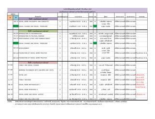ชั้นปีที่ 1 คณะสังคมเคราะห์ศาสตร์
SW 111 SOCIAL WORK PHILOSOPHY AND CONCEPTS 3 - ศ.ทุกสัปดาห์ 09.30 - 12.30 น. 7000 01 อ.พิมพ์ฉัตร รสสุธรรม แจ้งให้ทราบภายหลังแจ้งให้ทราบภายหลัง
อ.กรุณา ใจใส
SW 213 SOCIAL CHANGE AND SOCIAL PROBLEMS 3 - ศ.ทุกสัปดาห์ 13.30 - 16.30 น. 7000 01 อ.สุขุมา อรุณจิต แจ้งให้ทราบภายหลังแจ้งให้ทราบภายหลัง
ชั้นปีที่ 2 คณะสังคมสงเคราะห์ศาสตร์
AN 201 INTRODUCTION TO ANTHROPOLOGY 3 - พฤ.ทุกสัปดาห์ 13.30 - 16.30 น. 7000 01 รศ.พรชัย ตระกูลวรานนท์ แจ้งให้ทราบภายหลังแจ้งให้ทราบภายหลัง
PO 211 INTRODUCTION TO POLITICAL SCIENCE 3 - แจ้งให้ทราบภายหลัง 7000 01 อาจารย์คณะรัฐศาสตร์ แจ้งให้ทราบภายหลังแจ้งให้ทราบภายหลัง
SW 211 PROFESSIONAL ETHICE AND HUMMAN DIGNITY 3 - จ. สัปดาห์คู่ 09.30 - 16.30 น. 7000 01 รศ.ดร.นฤมล นิราทร แจ้งให้ทราบภายหลังแจ้งให้ทราบภายหลัง
อ.ปุณิกา อภิรักษ์ไกรศรี
SW 213 SOCIAL CHANGE AND SOCIAL PROBLEMS 3 - อ.ทุกสัปดาห์ 09.30 - 12.30 น. 7000 02 อ.พิมพ์ฉัตร รสสุธรรม แจ้งให้ทราบภายหลังแจ้งให้ทราบภายหลัง
SW 221 DEVELOPMENT 3 - จ.สัปดาห์คี่ 09.30 - 16.30 น. 7000 01 รศ.เล็ก สมบัติ แจ้งให้ทราบภายหลังแจ้งให้ทราบภายหลัง
อ.กรุณา ใจใส
SW 222 FOUNDATION OF SOCIAL WORK PRACTICE 3 - อ.สัปดาห์คู่ 13.30 - 16.30 น. 7000 01 อ.กรุณา ใจใส แจ้งให้ทราบภายหลังแจ้งให้ทราบภายหลังรับน.ศจํานวน 50 คน
SW 222 FOUNDATION OF SOCIAL WORK PRACTICE 3 - อ.สัปดาห์คู่ 13.30 - 16.30 น. 7000 02 อ.สุขุมา อรุณจิต แจ้งให้ทราบภายหลังแจ้งให้ทราบภายหลังรับน.ศจํานวน 50 คน
ชั้นปีที่ 3 คณะสังคมสงเคราะห์ศาสตร์
CF 364 FAMILY AND SOCIAL CHANGE 3 - อ.สัปดาห์คู่ 09.30 - 16.30 น. 7000 01 อ.ดร.มาลี จิรวัฒนานนท์ แจ้งให้ทราบภายหลังแจ้งให้ทราบภายหลัง
CF 366 WORKING TECHNIQUES WITH CHILDREN AND YOUTH 3 - ศ.สัปดาห์คู่ 09.30 - 16.30 น. 7000 01 อ.มาดี ลิ่มสกุล แจ้งให้ทราบภายหลังแจ้งให้ทราบภายหลัง
อ.ปานรัตน์ นิ่มตลุง
CJ 314 VICTIM LOGY 3 - อา.สัปดาห์คู่ 09.30 - 16.30 น. 7000 01 รศ.สุดสงวน สุธีสร แจ้งให้ทราบภายหลังแจ้งให้ทราบภายหลังเปลี่ยนแปลงวัน
จาก อา สป.คี่
CJ 317 FAMILY VIOLENCE 3 - จ.สัปดาห์คี่ 09.30 - 16.30 น. 7000 01 รศ.สุดสงวน สุธีสร แจ้งให้ทราบภายหลังแจ้งให้ทราบภายหลังเปลี่ยนแปลงวัน
จาก จ. สป.คู่
SW 311 SOCIAL WORK METHODOLOGY 2 3 - ศ.สัปดาห์คี่ 09.30 - 16.30 น. 7000 01 อ.ปุณิกา อภิรักษ์ไกรศรี แจ้งให้ทราบภายหลังแจ้งให้ทราบภายหลังเปลี่ยนแปลงวัน
จากเสาร์ ทุก สป.
SW 312 SOCIAL WORK RESEARCH 2 3 - พฤ.สัปดาห์คี่ 09.30 - 16.30 น. 7000 01 อ.ปรินดา ตาสี แจ้งให้ทราบภายหลังแจ้งให้ทราบภายหลัง
SW 337 SOCIAL WORK AND SOCIAL JUSTICE 3 - พุธ สัปดาห์คี่ 09.30 - 16.30 น. 7000 01 รศ.พงษ์กฤษณ์ มงคลสินธุ์ แจ้งให้ทราบภายหลังแจ้งให้ทราบภายหลังเปลี่ยนแปลง สป.
SW 366 FAMILY AND CHILD WELFARE 3 - พฤ. สัปดาห์คู่ 09.30 - 16.30 น. 7000 01 อ.พิมพ์ฉัตร รสสุธรรม แจ้งให้ทราบภายหลังแจ้งให้ทราบภายหลัง
คําเตือน - นักศึกษาต้องตรวจสอบหลักสูตรการศึกษาของตนเอง รวมทั้งวิชาพื้น (Prerequisite) ให้ถูกต้อง ก่อนการจดทะเบียนหรือ เพิ่ม , ถอน ลักษณะวิชาทุกครั้ง มิฉะนั้นผลการจดทะเบียนและ / หรือสอบ จะเป็นโมฆะ
- ตารางสอน-ตารางสอบ คณะอาจมีเปลี่ยนแปลงวัน-เวลาบรรยาย วันสอบไล่ กรุณาตรวจสอบการเปลี่ยนแปลงตารางสอน-ตารางสอบได้ใน www.lampang.tu.ac.th
52 56
รายวิชาที่เปิดสอนในภาคเรียนที่ 1 ปีการศึกษา 2557
คณะสังคมสงเคราะห์ศาสตร์ มหาวิทยาลัยธรรมศาสตร์ ศูนย์ลําปาง
รหัสวิชา
ลักษณะวิชา หน่วยกิตค่าอุปกรณ์ เวลาบรรยาย Section กลุ่ม ผู้สอน สอบกลางภาค สอบปลายภาค หมายเหตุ
 