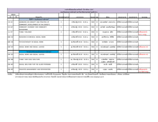 52 56
ชั้นปีที่ 4 คณะสังคมเคราะห์ศาสตร์
CD 411 SEMINARS ON CONCEPT AND PRACTICE OF 3 - จ.สัปดาห์คู่ 09.30 - 16.30 น. 7000 01 ผศ.กมลทิพย์ แจ่มกระจ่าง แจ้งให้ทราบภายหลังแจ้งให้ทราบภายหลัง
COMMUNITY DEVELOPMENT IN THAI SOCIETY
CD 427 COMMUNITY ECONOMY AND COMMUNITY 3 - ศ.สัปดาห์คู่ 09.30 - 16.30 น. 7000 01 ผศ.จิตติ มงคลชัยอรัญญา แจ้งให้ทราบภายหลังแจ้งให้ทราบภายหลัง
ENTERPRISE
CJ 317 FAMILY VIOLENCE 3 - จ.สัปดาห์คี่ 09.30 - 16.30 น. 7000 01 รศ.สุดสงวน สุธีสร แจ้งให้ทราบภายหลังแจ้งให้ทราบภายหลังเปลี่ยนแปลงวัน
จาก จ. สป.คู่
MW 312 RESEARCH IN MEDICAL SOCIAL WORK พ.สัปดาห์คี่ 09.30 - 16.30 น. 7000 01 ผศ.สิริพรรณ ศรีมีชัย แจ้งให้ทราบภายหลังแจ้งให้ทราบภายหลัง
MW 318 PSYCHOTHERAPY IN SOCIAL WORK 3 - พฤ.สัปดาห์คี่ 09.30 - 16.30 น. 7000 01 รศ.กิตติยา นรามาศ แจ้งให้ทราบภายหลังแจ้งให้ทราบภายหลัง
SW 337 SOCIAL WORK AND SOCIAL JUSTICE 3 - พุธ สัปดาห์คี่ 09.30 - 16.30 น. 7000 01 รศ.พงษ์กฤษณ์ มงคลสินธุ์ แจ้งให้ทราบภายหลังแจ้งให้ทราบภายหลังเปลี่ยนแปลง สป.
วิชาเลือกเสรีของคณะสังคมสงเคราะห์ศาสตร์
SW 337 SOCIAL WORK AND SOCIAL JUSTICE 3 - พุธ สัปดาห์คี่ 09.30 - 16.30 น. 7000 01 รศ.พงษ์กฤษณ์ มงคลสินธุ์ แจ้งให้ทราบภายหลังแจ้งให้ทราบภายหลังเปลี่ยนแปลง สป.
SW 366 FAMILY AND CHILD WELFARE 3 - พฤ. สัปดาห์คู่ 09.30 - 16.30 น. 7000 01 อ.พิมพ์ฉัตร รสสุธรรม แจ้งให้ทราบภายหลังแจ้งให้ทราบภายหลัง
อ.ปุณิกา อภิรักษ์ไกรศรี
SW 487 SOCAIL WELFARE FOR THE OLDER PERSONS 3 - อ.สัปดาห์คี่ 09.30 - 16.30 น. 7000 01 รศ.เล็ก สมบัติ แจ้งให้ทราบภายหลังแจ้งให้ทราบภายหลัง
SW 497 DISASTER MANAGEMENT AND INTERVENTION 3 - พ.สัปดาห์คู่ 09.30 - 16.30 น. 7000 01 อ.สุขุมา อรุณจิต แจ้งให้ทราบภายหลังแจ้งให้ทราบภายหลังเปลี่ยนแปลงวัน
จาก จันทร์ สป.คู่
รายวิชาที่เปิดสอนในภาคเรียนที่ 1 ปีการศึกษา 2557
คณะสังคมสงเคราะห์ศาสตร์ มหาวิทยาลัยธรรมศาสตร์ ศูนย์ลําปาง
รหัสวิชา
ลักษณะวิชา หน่วยกิตค่าอุปกรณ์ เวลาบรรยาย Section กลุ่ม ผู้สอน สอบกลางภาค สอบปลายภาค หมายเหตุ
คําเตือน - นักศึกษาต้องตรวจสอบหลักสูตรการศึกษาของตนเอง รวมทั้งวิชาพื้น (Prerequisite) ให้ถูกต้อง ก่อนการจดทะเบียนหรือ เพิ่ม , ถอน ลักษณะวิชาทุกครั้ง มิฉะนั้นผลการจดทะเบียนและ / หรือสอบ จะเป็นโมฆะ
- ตารางสอน-ตารางสอบ คณะอาจมีเปลี่ยนแปลงวัน-เวลาบรรยาย วันสอบไล่ กรุณาตรวจสอบการเปลี่ยนแปลงตารางสอน-ตารางสอบได้ใน www.lampang.tu.ac.th
 