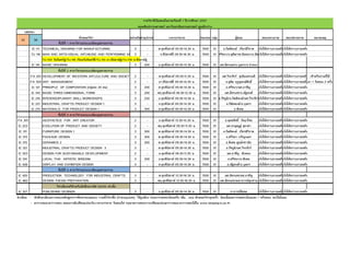 ชั้นปีที่ 1 สาขาวิชาออกแบบหัตถอุตสาหกรรม
IC 111 TECHNICAL DRAWING FOR MANUFACTURING 3 - ศ.ทุกสัปดาห์ 09.30-14.30 น. 7000 01 อ.กิตติพงษ์ เกียรติวิภาค แจ้งให้ทราบภายหลังแจ้งให้ทราบภายหลัง
TU 116 MAN AND ARTS:VISUAL ART,MUSIC AND PERFROMING AR 3 - จ.สัปดาห์คี่ 09.30-16.30 น. 7000 01 ศรีชนา/อ.ดุสิต/รศ.ฉันทนา/อ.อัศแจ้งให้ทราบภายหลังแจ้งให้ทราบภายหลัง
TU.153 วันจันทร์คู่/TU.116 เรียนวันจันทร์คี่/TU.110 อา.สัปดาห์คู่/TU.130 ส.สัปดาห์คู่
IC 141 BASIC DRAWING 3 200 อ.ทุกสัปดาห์ 09.30-14.30 น. 7000 01 ผศ.อัครเดช/อ.บุษกร/อ.จําลอง
ชั้นปีที่ 2 สาขาวิชาออกแบบหัตถอุตสาหกรรม
FA 201 DEVELOPMENT OF WESTERN ART,CULTURE AND SOCIETY 2 - พ.ทุกสัปดาห์ 09.30-11.30 น. 7000 01 ผศ.วีระจักร์ สุเอียนทรเมธี แจ้งให้ทราบภายหลังแจ้งให้ทราบภายหลัง เช้าหรือบ่ายก็ได้
FA 303 ART MANAGEMENT 2 - อา.สัปดาห์คี่ 09.30-14.30 น. 7000 01 อ.ดุสิต จรูญพงษ์ศักดิ์ แจ้งให้ทราบภายหลังแจ้งให้ทราบภายหลังมา 1 วันสอน 2 ครั้ง
IC 121 PRINCIPLE OF COMPOSITION (กลุ่มละ 20 คน) 3 200 ศ.ทุกสัปดาห์ 09.30-14.30 น. 7000 01 อ.ศรีชนา/ผศ.อาชัญ แจ้งให้ทราบภายหลังแจ้งให้ทราบภายหลัง
IC 143 BASIC THREE-DIMENSIONAL FORM 3 200 พฤ.ทุกสัปดาห์ 08.30-12.30 น. 7000 01 ผศ.อัครเดช/อ.ณัฐพงศ์ แจ้งให้ทราบภายหลังแจ้งให้ทราบภายหลัง
IC 210 INTERDISCIPLINARY SKILL-WORKSHOPS 3 250 อ.ทุกสัปดาห์ 09.30-14.30 น. 7000 01 อ.รัชภูมิ/อ.กิตติพงษ์/ผศ.วีระจักร์แจ้งให้ทราบภายหลังแจ้งให้ทราบภายหลัง
IC 221 INDUSTRIAL CRAFTS PRODUCT DESIGN 1 3 - จ.ทุกสัปดาห์ 09.30-14.30 น. 7000 01 อ.กิติตพงษ์/อ.บุษกร แจ้งให้ทราบภายหลังแจ้งให้ทราบภายหลัง
IC 231 MATERIALS FOR PRODUCT DESIGN 1 3 300 ส.ทุกสัปดาห์ 09.30-14.30 น. 7000 01 อ.พิเศษ แจ้งให้ทราบภายหลังแจ้งให้ทราบภายหลัง
ชั้นปีที่ 3 สาขาวิชาออกแบบหัตถอุตสาหกรรม
FA 301 AESTHETICS FOR ART CREATOR 2 - อ.ทุกสัปดาห์ 13.30-15.30 น. 7000 01 อ.พุทธสิทธิ์ จันฤาไชย แจ้งให้ทราบภายหลังแจ้งให้ทราบภายหลัง
IC 223 EVOLUTION OF PRODUCT AND SOCIETY 2 - พฤ.ทุกสัปดาห์ 09.30-11.30 น. 7000 01 ผศ.อรนุตฎฐ์ สุธาคํา แจ้งให้ทราบภายหลังแจ้งให้ทราบภายหลัง
IC 311 FURNITURE DESIGN 1 3 300 พ.ทุกสัปดาห์ 09.30-14.30 น. 7000 01 อ.กิตติพงษ์ เกียรติวิภาค แจ้งให้ทราบภายหลังแจ้งให้ทราบภายหลัง
IC 313 PACKAGE DESIGN 3 300 พ.ทุกสัปดาห์ 09.30-14.30 น. 7000 01 อ.ศรีชนา เจริญเนตร แจ้งให้ทราบภายหลังแจ้งให้ทราบภายหลัง
IC 315 CERAMICS 2 3 300 พ.ทุกสัปดาห์ 09.30-14.30 น. 7000 01 อ.พิเศษ ศูนย์เซรามิก แจ้งให้ทราบภายหลังแจ้งให้ทราบภายหลัง
IC 321 INDUSTRIAL CRAFTS PRODUCT DESIGN 3 3 - ศ.ทุกสัปดาห์ 09.30-14.30 น. 7000 01 อ.รัชภูมิ/ผศ.วีระจักร์ แจ้งให้ทราบภายหลังแจ้งให้ทราบภายหลัง
IC 323 DESIGN FOR SUSTAINABLE DEVELOPMENT 2 - อ.ทุกสัปดาห์ 09.30-11.30 น. 7000 01 ผศ.อาชัญ นักสอน แจ้งให้ทราบภายหลังแจ้งให้ทราบภายหลัง
IC 341 LOCAL THAI ARTISTIC WISDOM 3 200 จ.ทุกสัปดาห์ 09.30-14.30 น. 7000 01 อ.ศรีชนา/อ.พิเศษ แจ้งให้ทราบภายหลังแจ้งให้ทราบภายหลัง
IC 426 DISPLAY AND EXHIBITION DESIGN 3 - ส.ทุกสัปดาห์ 09.30-14.30 น. 7000 01 อ.ณัฐพงศ์/อ.บุษกร แจ้งให้ทราบภายหลังแจ้งให้ทราบภายหลัง
ชั้นปีที่ 4 สาขาวิชาออกแบบหัตถอุตสาหกรรม
IC 420 PRODUCTION TECHNOLOGY FOR INDUSTRIAL CRAFTS 3 - พ.ทุกสัปดาห์ 13.30-16.30 น. 7000 01 ผศ.อัครเดช/ผศ.อาชัญ แจ้งให้ทราบภายหลังแจ้งให้ทราบภายหลัง
IC 460 DESIGN THESIS PREPARATION 3 - พฤ.ทุกสัปดาห์ 13.30-16.30 น. 7000 01 ผศ.อัครเดช/คณาจารย์ทุกท่าน แจ้งให้ทราบภายหลังแจ้งให้ทราบภายหลัง
วิชาเลือกเสรีสําหรับนักศึกษารหัส 54/55 เท่านั้น
IC 327 PUBLISHING DESINGN 3 - อ.ทุกสัปดาห์ 09.30-14.30 น. 7000 01 อาจารย์พิเศษ แจ้งให้ทราบภายหลังแจ้งให้ทราบภายหลัง
รายวิชาที่เปิดสอนในภาคเรียนที่ 1 ปีการศึกษา 2557
คณะศิลปกรรมศาสตร์ มหาวิทยาลัยธรรมศาสตร์ ศูนย์ลําปาง
52 56
คําเตือน - นักศึกษาต้องตรวจสอบหลักสูตรการศึกษาของตนเอง รวมทั้งวิชาพื้น (Prerequisite) ให้ถูกต้อง ก่อนการจดทะเบียนหรือ เพิ่ม , ถอน ลักษณะวิชาทุกครั้ง มิฉะนั้นผลการจดทะเบียนและ / หรือสอบ จะเป็นโมฆะ
สอบปลายภาคสอบกลางภาคผู้สอนเวลาบรรยายค่าอุปกรณ์หน่วยกิต
- ตารางสอน-ตารางสอบ คณะอาจมีเปลี่ยนแปลงวัน-เวลาบรรยาย วันสอบไล่ กรุณาตรวจสอบการเปลี่ยนแปลงตารางสอน-ตารางสอบได้ใน www.lampang.tu.ac.th
Section กลุ่ม หมายเหตุลักษณะวิชา
รหัสวิชา
 