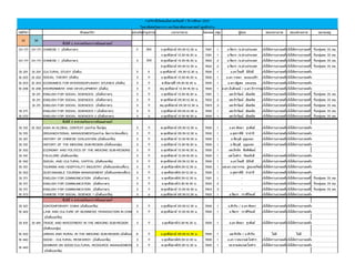 รหัสวิชา ลักษณะวิชา หน่วยกิตค่าอุปกรณ์ เวลาบรรยาย Section กลุ่ม ผู้สอน สอบกลางภาค สอบปลายภาค หมายเหตุ
ชั้นปีที่ 2 สาขาสหวิทยาการสังคมศาสตร์
CH 171 CH 171 CHINESE 1 (บังคับภาษา) 3 300 จ.ทุกสัปดาห์ 09.30-12.30 น. 7001 1 อ.ชิตวร /อ.ต่างประเทศ แจ้งให้ทราบภายหลังแจ้งให้ทราบภายหลัง รับกลุ่มละ 35 คน
จ.ทุกสัปดาห์ 13.30-16.30 น. 7001 1 อ.ชิตวร /อ.ต่างประเทศ แจ้งให้ทราบภายหลังแจ้งให้ทราบภายหลัง รับกลุ่มละ 35 คน
CH 171 CH 171 CHINESE 1 (บังคับภาษา) 3 300 ศ.ทุกสัปดาห์ 13.30-16.30 น. 7002 2 อ.ชิตวร /อ.ต่างประเทศ แจ้งให้ทราบภายหลังแจ้งให้ทราบภายหลัง รับกลุ่มละ 35 คน
ส.ทุกสัปดาห์ 09.30-12.30 น. 7002 2 อ.ชิตวร /อ.ต่างประเทศ แจ้งให้ทราบภายหลังแจ้งให้ทราบภายหลัง รับกลุ่มละ 35 คน
SI 201 SI 201 CULTURAL STUDY (บังคับ) 3 0 อ.ทุกสัปดาห์ 09.30-12.30 น. 7000 1 อ.ดร.โขมสี มีภักดี แจ้งให้ทราบภายหลังแจ้งให้ทราบภายหลัง
SI 202 SI 202 SOCIAL THEORY (บังคับ) 3 0 อ.ทุกสัปดาห์ 13.30-16.30 น. 7000 1 อ.ดร.วาสนา ละอองปลิว แจ้งให้ทราบภายหลังแจ้งให้ทราบภายหลัง
SI 203 SI 203 ECONOMICS FOR INTERDISCIPLINARY STUDIES (บังคับ) 3 0 ศ.สัปดาห์คี่ 09.30-16.30 น. 7000 1 อ.ดร.ณัฐพล แสงอรุณ แจ้งให้ทราบภายหลังแจ้งให้ทราบภายหลัง
SI 206 SI 206 ENVIRONMENT AND DEVELOPMENT (บังคับ) 3 0 พฤ.ทุกสัปดาห์ 13.30-16.30 น. 7000 1 อ.ดร.ยิ่งลักษณ์ / อ.ดร.ถิรวรรณแจ้งให้ทราบภายหลังแจ้งให้ทราบภายหลัง
SI 211 ENGLISH FOR SOCIAL SCIENCES (บังคับภาษา) 3 0 จ.ทุกสัปดาห์ 13.30-16.30 น. 7001 1 ผศ.ถิรวัฒน์ ตันทนิส แจ้งให้ทราบภายหลังแจ้งให้ทราบภายหลัง รับกลุ่มละ 35 คน
SI 211 ENGLISH FOR SOCIAL SCIENCES (บังคับภาษา) 3 0 พ.ทุกสัปดาห์ 09.30-12.30 น. 7002 2 ผศ.ถิรวัฒน์ ตันทนิส แจ้งให้ทราบภายหลังแจ้งให้ทราบภายหลัง รับกลุ่มละ 35 คน
SI 211 ENGLISH FOR SOCIAL SCIENCES (บังคับภาษา) 3 0 พฤ.ทุกสัปดาห์ 09.30-12.30 น. 7003 3 ผศ.ถิรวัฒน์ ตันทนิส แจ้งให้ทราบภายหลังแจ้งให้ทราบภายหลัง รับกลุ่มละ 35 คน
SI 271 ENGLISH FOR SOCIAL SCIENCES 1 (บังคับภาษา) 3 0 จ.ทุกสัปดาห์ 09.30-12.30 น. 7000 1 ผศ.ถิรวัฒน์ ตันทนิส แจ้งให้ทราบภายหลังแจ้งให้ทราบภายหลัง รับกลุ่มละ 35 คน
SI 272 ENGLISH FOR SOCIAL SCIENCES 2 (บังคับภาษา) 3 0 อ.ทุกสัปดาห์ 13.30-16.30 น. 7000 1 ผศ.ถิรวัฒน์ ตันทนิส แจ้งให้ทราบภายหลังแจ้งให้ทราบภายหลัง รับกลุ่มละ 35 คน
ชั้นปีที่ 3 สาขาสหวิทยาการสังคมศาสตร์
SI 312 SI 322 ASIA IN GLOBAL CONTEXT (เอกร่วม จีน/ลุ่ม) 3 0 พ.ทุกสัปดาห์ 09.30-12.30 น. 7000 1 อ.ดร.พิทยา สุวคันธ์ แจ้งให้ทราบภายหลังแจ้งให้ทราบภายหลัง
SI 315 ORGANIZATIONAL MANAGEMENT(เอกร่วม จัดการ/ท่องเที่ยว) 3 0 พ.ทุกสัปดาห์ 09.30-12.30 น. 7000 1 อ.สุทราสินี จําปาจี แจ้งให้ทราบภายหลังแจ้งให้ทราบภายหลัง
SI 321 HISTORY OF CHINESE CIVILIZATION (บังคับเอกจีน) 3 0 พ.ทุกสัปดาห์ 13.30-16.30 น. 7000 1 อ.ชัยวุฒิ บุญเอนก แจ้งให้ทราบภายหลังแจ้งให้ทราบภายหลัง
SI 331 HISTORY OF THE MEKONG SUB-REGION (บังคับเอกลุ่ม) 3 0 จ.ทุกสัปดาห์ 13.30-16.30 น. 7000 1 อ.ชัยวุฒิ บุญเอนก แจ้งให้ทราบภายหลังแจ้งให้ทราบภายหลัง
SI 332 ECONOMY AND POLITICS OF THE MEKONG SUB-REGIONS 3 0 อ.ทุกสัปดาห์ 13.30-16.30 น. 7000 1 ผศ.ธีรภัท ชัยพิพัฒน์
SI 341 FOLKLORE (บังคับเอกจัด) 3 0 พ.ทุกสัปดาห์ 13.30-16.30 น. 7000 1 ผศ.โอฬาร รัตนภักดี แจ้งให้ทราบภายหลังแจ้งให้ทราบภายหลัง
SI 342 SOCIAL AND CULTURAL CAPITAL (บังคับเอกจัด) 3 0 ศ.ทุกสัปดาห์ 09.30-12.30 น. 7000 1 อ.ดร.โขมสี มีภักดี แจ้งให้ทราบภายหลังแจ้งให้ทราบภายหลัง
SI 351 TOURISM AND HOSPITALITY INDUSTRY (บังคับเอกท่องเที่ยว) 3 0 ศ.ทุกสัปดาห์09.30-12.30 น. 7000 1 ผศ.ดร.กนกวรรณ อู่ทองทรัพย์แจ้งให้ทราบภายหลังแจ้งให้ทราบภายหลัง
SI 352 SUSTAINABLE TOURISM MANAGEMENT (บังคับเอกท่องเที่ยว) 3 0 อ.ทุกสัปดาห์09.30-12.30 น. 7000 1 อ.สุทราสินี จําปาจี แจ้งให้ทราบภายหลังแจ้งให้ทราบภายหลัง
SI 371 ENGLISH FOR COMMUNICATION (บังคับภาษา) 3 0 อ.ทุกสัปดาห์09.30-12.30 น. 7001 1 - แจ้งให้ทราบภายหลังแจ้งให้ทราบภายหลัง รับกลุ่มละ 35 คน
SI 371 ENGLISH FOR COMMUNICATION (บังคับภาษา) 3 0 อ.ทุกสัปดาห์13.30-16.30 น. 7002 2 - แจ้งให้ทราบภายหลังแจ้งให้ทราบภายหลัง รับกลุ่มละ 35 คน
SI 371 ENGLISH FOR COMMUNICATION (บังคับภาษา) 3 0 พ.ทุกสัปดาห์ 13.30-16.30 น. 7003 3 - แจ้งให้ทราบภายหลังแจ้งให้ทราบภายหลัง รับกลุ่มละ 35 คน
SI 373 CHINESE FOR SOCIAL SCIENCE 1 (บังคับเอกจีน) 3 0 อ.ทุกสัปดาห์ 09.30-12.30 น. 7002 1 อ.ชิตวร วราศิริพงศ์ แจ้งให้ทราบภายหลังแจ้งให้ทราบภายหลัง
ชั้นปีที่ 4 สาขาสหวิทยาการสังคมศาสตร์
SI 421 CONTEMPORARY CHINA (บังคับเอกจีน) 3 0 จ.ทุกสัปดาห์ 09.30-12.30 น. 7000 1 อ.ศิวริน / อ.ดร.พิทยา แจ้งให้ทราบภายหลังแจ้งให้ทราบภายหลัง
SI 422 LAW AND CULTURE OF BUSINESS TRANSACTION IN CHIN 3 0 พ.ทุกสัปดาห์ 13.30-16.30 น. 7000 1 อ.ชิตวร วราศิริพงศ์ แจ้งให้ทราบภายหลังแจ้งให้ทราบภายหลัง
(บังคับเอกจีน)
SI 431 SI 441 TRADE AND INVESTMENT IN THE MEKONG SUB-REGION 3 0 จ.ทุกสัปดาห์13.30-16.30 น. 7000 1 อ.ดร.พิทยา สุวคันธ์ แจ้งให้ทราบภายหลังแจ้งให้ทราบภายหลัง
(บังคับเอกลุ่ม)
SI 432 URBAN AND RURAL IN THE MEKONG SUB-REGION (บังคับเอก 6 0 อ.ทุกสัปดาห์ 09.30-12.30 น. 7000 1 ผศ.ธีรภัท / อ.ศิวริน ไม่มี ไม่มี
SI 442 SOCIO - CULTURAL RESEARCH (บังคับเอกจัด) 3 0 จ.ทุกสัปดาห์09.30-12.30 น. 7000 1 อ.ดร.วาสนา/ผศ.โอฬาร แจ้งให้ทราบภายหลังแจ้งให้ทราบภายหลัง
SEMINAR ON SOCIO-CULTURAL RESOURCE MANAGEMENT 3 0 พ.ทุกสัปดาห์09.30-12.30 น. 7000 1 รศ.สายฝน/ผศ.โอฬาร แจ้งให้ทราบภายหลังแจ้งให้ทราบภายหลัง
(บังคับเอกจัด)
รายวิชาที่เปิดสอนในภาคเรียนที่ 1 ปีการศึกษา 2557
วิทยาลัยสหวิทยาการ มหาวิทยาลัยธรรมศาสตร์ ศูนย์ลําปาง
52 56
SI 443
 