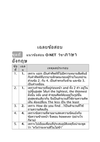 เฉลยข้อ สอบ
ชุด ที่ 1 แนวข้อ สอบ O-NET วิช า ภาษา

อัง กฤษ
ข้อ เฉล
เหตุผ ลประกอบ
ที่
ย
1.
1. เพราะ vain เป็นคำาศัพท์ที่ไม่มีความหมายสัมพันธ์
กับคำาศัพท์ที่บรรยายลักษณะของผู้ร้ายในบทอ่าน
ส่วนข้อ 2. กับ 4. เป็นคำาตรงกันข้าม และข้อ 3.
เป็นคำาเหมือน
2.
1. เพราะคำาขยายที่อยู่ก่อนหน้า and ทั้ง 2 คำา อยู่ใน
รูปขั้นสูงสุด ได้แก่ the lightest, the thinnest
ดังนั้น หลัง and คำาคุณศัพท์ต้องอยู่ในรูปขั้น
สูงสุดเช่นเดียวกัน จึงเป็นสำานวนที่ใช้ถามความคิด
เห็น ต้องเปลี่ยน The less เป็น the least
3.
2. เพราะ How do you find…?เป็นสำานวนที่ใช้
ถามความคิดเห็น
4.
4. เพราะข้อความที่ตามมาแสดงความขัดแย้งกับ
ข้อความข้างหน้า จึงตอบ however (อย่างไร
ก็ตาม)
5.
4. เพราะไปเยี่ยมเพื่อนที่ประสบอุบัติเหตุจึงน่าจะพูด
ว่า “หวังว่าจะหายดีในไม่ช้า”

 