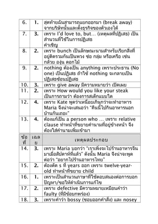 6.

1.

7.

3.

8.

2.

9.

2.

10.
11.

3.
2.

12.

4.

13.

4.

สุดท้ายฉันสามารถแยกออกมา (break away)
จากบริษัทนั้นและตั้งธุรกิจของตัวเองได้
เพราะ I’d love to, but… (เหตุผลที่ปฏิเสธ) เป็น
สำานวนที่ใช้ในการปฏิเสธ
คำาเชิญ
เพราะ bunch เป็นลักษณะนามสำาหรับเรียกสิ่งที่
อยู่ติดรวมกันเป็นพวง ช่อ กลุ่ม หรือเครือ เช่น
กล้วย องุ่น ดอกไม้
nothing ต้องเป็น anything เพราะประธาน (No
one) เป็นปฏิเสธ ถ้าใช้ nothing จะกลายเป็น
ปฏิเสธซ้อนปฏิเสธ
เพราะ give away มีความหมายว่า เปิดเผย
เพราะ How would you like your steak
เป็นการถามว่า ต้องการสเต็กแบบใด
เพราะ Kate พูดว่าเหนื่อยเกินกว่าจะทำาอาหาร
Maria จึงน่าจะเสนอว่า “คืนนี้ไปกินอาหารนอก
บ้านกันเถอะ”
ต้องแก้เป็น a person who … เพราะ relative
clause ทำาหน้าที่ขยายคำานามที่อยู่ข้างหน้า จึง
ต้องใส่คำานามเพิ่มเข้ามา

ข้อ เฉล
เหตุผ ลประกอบ
ที่
ย
14. 3. เพราะ Maria บอกว่า “เราเพิ่งจะไปร้านอาหารจีน
มาเมื่อสัปดาห์ที่แล้ว” ดังนั้น Maria จึงน่าจะพูด
ต่อว่า “อยากไปร้านอาหารไทย”
15. 2. ต้องตัด s ที่ years ออก เพราะ twelve-yearold ทำาหน้าที่ขยาย child
16. 1. เพราะเป็นสำานวนภาษาที่ใช้ตอบสนองต่อการบอก
ปัญหา/ขอให้ดำาเนินการแก้ไข
17. 2. เพราะ defective มีความหมายเหมือนคำาว่า
faulty (ที่มีขอบกพร่อง)
้
18. 3. เพราะคำาว่า bossy (ชอบออกคำาสั่ง) และ nosey

 