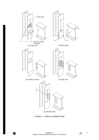 Easy Assembly Structural Connection 255788330 asi-steel-connections | PDF