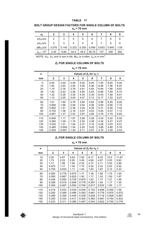 Vdh Columns 255788330 asi-steel-connections | PDF
