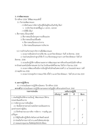 3. การพัฒนาตนเอง
ป@การศึกษา 2558 ไดพัฒนาตนเองดังนี้
3.1 กิจกรรมพัฒนาตนเอง
- การจัดทําแผนการจัดการเรียนรูที่เนนผูเรียนเปAนสําคัญ ไดแก,
1. รายวิชาวิทยาศาสตรCพื้นฐาน ว 22101, ว22102
- การใชสื่อ ไดแก,
1. สื่อการสอน เรื่องแรงลัพธC
2. สื่อการสอนเรื่องโลกและการเปลี่ยนแปลง
3. สื่อการสอนเรื่องแร,เชื้อเพลิง
4. สื่อการสอนเรื่องระบบร,างกาย
5. สื่อการสอนเรื่องแสงและการเกิดภาพ
3.2 การเขาร,วมกิจกรรมทางวิชาการเพื่อพัฒนาตนเอง
1. อบรมการเขียนโครงร,างงานวิจัย RBL ณ มหาวิทยาลัยพะเยา วันที่ 18 สิงหาคม 2558
2. ร,วมนําเสนอโครงร,างฐานวิวิจัย ป@ 3 ณ หองประชุมภูกามยาว มหาวิทยาลัยพะเยา วันที่ 29
สิงหาคม 2558
3. อบรมเชิงปฏิบัติการเพื่อขยายผลทางการพัฒนาคุณภาพการศึกษาดวยเทคโนโลยีการศึกษา
ทางไกลผ,านเทคโนโลยีสารสนเทศ (DLIT)ณ โรงเรียนสามัคคีวิทยาคม วันที่ 8-9 กันยายน 2558
4. อบรมการพัฒนาเครื่องมือการเรียนรูสําหรับทักษะในศตวรรษที่ 21 ณ โรงแรมKM พะเยา วนที่
23 พฤศจิกายน 2558
5. อบรมการประชุมวิชาการพะเยาวิจัย ครั้งที่ 5 ณ มหาวิทยาลัยพะเยา วันที่ 28 มกราคม 2559
4. ผลการปฏิบัติงาน
4.1 การประเมินผลการปฏิบัติงานโดยตรง ป@การศึกษา 2558
ตารางที่ 2การประเมินผลการปฏิบัติงานตามพระราชบัญญัติการศึกษาแห,งชาติ พ.ศ. 2542
รายการประเมิน ระดับการปฏิบัติ
ปรับปรุง พอใช ดี ดีมาก
1. ส,งเสริมผูเรียนใหสามารถเรียนรู พัฒนาตนเอง ไดตาม
ธรรมชาติและศักยภาพ
2. การจัดกระบวนการเรียนรูโดย
2.1 จัดเนื้อหาสาระตามความสนใจความถนัดและความ
แตกต,างระหว,างผูเรียน
2.2 ฝYกทักษะกระบวนการคิด การจัดการ การเผชิญ และ
แกปZญหา
2.3 ใหผูเรียนฝYกปฏิบัติจริง คิดวิเคราะหC คิดสรางสรรคC
2.4 ส,งเสริมกิจกรรมการทํางาน และรับผิดชอบต,อกลุ,ม
2.5 สอดแทรกคุณธรรม ซื่อสัตยCสุจริตในวิชาที่สอน
/
/
/
/
/
/
 