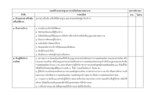 เกณฑ์รับรองมาตรฐานการนวดไทยในสถานพยาบาล ผลการพิจารณา
หัวข้อ รายละเอียด ผ่าน ไม่ผ่าน
๓. ด้านอุปกรณ์ เครื่องมือ
เครื่องใช้ต่างๆ
อุปกรณ์ เครื่องมือ เครื่องใช้ได้มาตรฐาน สะอาดปลอดภัยต่อผู้มารับบริการ
๔. ด้านการบริการ ๑. ควรแจ้งเวลาเปิด-ปิดให้ชัดเจน
๒. จัดทําทะเบียนประวัติผู้รับบริการ
๓. ไม่จัดหรือยินยอมให้มีรูปแบบการให้บริการที่อาจเข้าข่ายหรือฝ่าฝืนกฎหมายสถานพยาบาล
๔. มีระบบการคัดกรองผู้รับบริการ
๕. จะต้องไม่มีการโฆษณาโอ้อวด
๖. ต้องแสดงอัตราค่าบริการที่เปิดเผยและเห็นชัดเจน
๗. ต้องมีคําแนะนําทั่วไป
๘. ต้องมีระบบการส่งต่อผู้ป่วยอย่างเป็นระบบ
๕. ด้านผู้ให้บริการ
นวดไทย
๑. สถานพยาบาล มีแพทย์แผนไทยที่ได้รับใบอนุญาตประกอบโรคศิลปะสาขาการแพทย์แผนไทย ประเภทเวชกรรมไทย หรือ
ประเภทการนวดไทย หรือใบอนุญาตประกอบโรคศิลปะสาขาการแพทย์แผนไทยประยุกต์ หรือใบอนุญาตประกอบวิชาชีพ
การแพทย์แผนไทย จํานวน ๑ คน และอาจมีบุคลากรผู้ให้บริการผ่านการอบรมหลักสูตรผู้ช่วยแพทย์แผนไทย๓๓๐ ชั่วโมงขึ้นไป
หรือได้รับใบรับรองมาตรฐานฝีมือแรงงานระดับ ๒ ขึ้นไป รวมแล้วไม่น้อยกว่า ร้อยละ ๕๐
๒. ผู้ให้บริการนวดไทยทุกคนต้องผ่านการอบรมหลักสูตรนวดไทย จากหน่วยงานราชการ สถาบัน หรือสถานศึกษา ตามที่
คณะกรรมการวิชาชีพสาขาการแพทย์แผนไทย กรมสนับสนุนบริการสุขภาพ หรือสภาการแพทย์แผนไทยกําหนด
๓. การแต่งกาย มีเครื่องแบบสําหรับผู้ให้บริการสะอาดเรียบร้อย สะดวกต่อการบริการและมีป้ายชื่อผู้ให้บริการติดไว้ที่
หน้าอก ไม่ใส่เครื่องประดับและของมีค่าที่เป็นอุปสรรคต่อการให้บริการนวด
๔. การมีจรรยาบรรณ เช่น ไม่ดื่มสุราขณะให้บริการนวด ไม่มีเรื่องร้องเรียน
 
 
 
