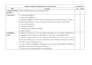  
 
 
เกณฑ์รับรองมาตรฐานการนวดไทยในสถานบริการ/สถานประกอบการ ผลการพิจารณา
หัวข้อ รายละเอียด ผ่าน ไม่ผ่าน
๓. ด้านอุปกรณ์ เครื่องมือ
เครื่องใช้ต่างๆ
เครื่องมือ เครื่องใช้ได้มาตรฐาน สะอาดปลอดภัยต่อผู้มารับบริการ
๔. ด้านการบริการ  ๑. ควรแจ้งเวลาเปิด-ปิดให้ชัดเจน
๒. จัดทําทะเบียนประวัติผู้รับบริการ
๓. ไม่จัดหรือยินยอมให้มีรูปแบบการให้บริการที่อาจเข้าข่ายหรือฝ่าฝืนกฎหมายสถานบริการ/สถานประกอบการ หรือบริการ
ที่จะต้องขออนุญาตเป็นพิเศษ เช่น การพนัน การแสดงดนตรี คาราโอเกะ สนุกเกอร์ การขับร้อง การเต้นรํา เป็นต้น 
๔. มีระบบการคัดกรองผู้รับบริการ
๕. จะต้องไม่มีการโฆษณาโอ้อวด
๖. ต้องแสดงอัตราค่าบริการที่เปิดเผยและเห็นชัดเจน
๗. ต้องมีคําแนะนําทั่วไป 
๕. ด้านผู้ให้บริการ
นวดไทย
๑. ผู้ให้บริการอย่างน้อยร้อยละ ๕๐ ผ่านการอบรมหลักสูตรนวดไทยเพื่อสุขภาพ ๑๕๐ ชั่วโมงขึ้นไป หรือได้รับใบรับรอง
มาตรฐานฝีมือแรงงานระดับ ๑ ขึ้นไป ของกรมพัฒนาฝีมือแรงงาน กระทวงแรงงาน รวมกันของผู้ให้บริการทั้งหมด
๒. ผู้ให้บริการนวดไทยทุกคนต้องผ่านการอบรมหลักสูตรนวดไทยเพื่อสุขภาพ จากหน่วยงานราชการ สถาบัน
หรือสถานศึกษา ที่ได้รับอนุญาตจากกระทรวงศึกษาหรือตามที่คณะกรรมการวิชาชีพสาขาแพทย์แผนไทย กรมสนับสนุน
บริการสุขภาพ หรือสภาการแพทย์แผนไทยกําหนด
๓. การแต่งกาย มีเครื่องแบบสําหรับผู้ให้บริการสะอาดเรียบร้อย สะดวกต่อการบริการและมีป้ายชื่อผู้ให้บริการติดไว้ที่หน้าอก
ไม่ใส่เครื่องประดับและของมีค่าที่เป็นอุปสรรคต่อการให้บริการนวด
๔. การมีจรรยาบรรณ เช่น ไม่ดื่มสุราขณะให้บริการนวด ไม่มีเรื่องร้องเรียน
 