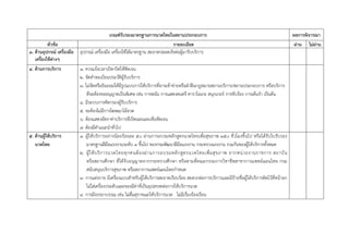 เกณฑ์รับรองมาตรฐานการนวดไทยในสถานประกอบการ ผลการพิจารณา
หัวข้อ รายละเอียด ผ่าน ไม่ผ่าน
๓. ด้านอุปกรณ์ เครื่องมือ
เครื่องใช้ต่างๆ
อุปกรณ์ เครื่องมือ เครื่องใช้ได้มาตรฐาน สะอาดปลอดภัยต่อผู้มารับบริการ
๔. ด้านการบริการ  ๑. ควรแจ้งเวลาเปิด-ปิดให้ชัดเจน
๒. จัดทําทะเบียนประวัติผู้รับบริการ
๓. ไม่จัดหรือยินยอมให้มีรูปแบบการให้บริการที่อาจเข้าข่ายหรือฝ่าฝืนกฎหมายสถานบริการ/สถานประกอบการ หรือบริการ
ที่จะต้องขออนุญาตเป็นพิเศษ เช่น การพนัน การแสดงดนตรี คาราโอเกะ สนุกเกอร์ การขับร้อง การเต้นรํา เป็นต้น 
๔. มีระบบการคัดกรองผู้รับบริการ
๕. จะต้องไม่มีการโฆษณาโอ้อวด
๖. ต้องแสดงอัตราค่าบริการที่เปิดเผยและเห็นชัดเจน
๗. ต้องมีคําแนะนําทั่วไป 
๕. ด้านผู้ให้บริการ
นวดไทย
๑. ผู้ให้บริการอย่างน้อยร้อยละ ๕๐ ผ่านการอบรมหลักสูตรนวดไทยเพื่อสุขภาพ ๑๕๐ ชั่วโมงขึ้นไป หรือได้รับใบรับรอง
มาตรฐานฝีมือแรงงานระดับ ๑ ขึ้นไป ของกรมพัฒนาฝีมือแรงงาน กระทรวงแรงงาน รวมกันของผู้ให้บริการทั้งหมด
๒. ผู้ให้บริการนวดไทยทุกคนต้องผ่านการอบรมหลักสูตรนวดไทยเพื่อสุขภาพ จากหน่วยงานราชการ สถาบัน
หรือสถานศึกษา ที่ได้รับอนุญาตจากกระทรวงศึกษา หรือตามที่คณะกรรมการวิชาชีพสาขาการแพทย์แผนไทย กรม
สนับสนุนบริการสุขภาพ หรือสภาการแพทย์แผนไทยกําหนด
๓. การแต่งกาย มีเครื่องแบบสําหรับผู้ให้บริการสะอาดเรียบร้อย สะดวกต่อการบริการและมีป้ายชื่อผู้ให้บริการติดไว้ที่หน้าอก
ไม่ใส่เครื่องประดับและของมีค่าที่เป็นอุปสรรคต่อการให้บริการนวด
๔. การมีจรรยาบรรณ เช่น ไม่ดื่มสุราขณะให้บริการนวด ไม่มีเรื่องร้องเรียน
 
 
 