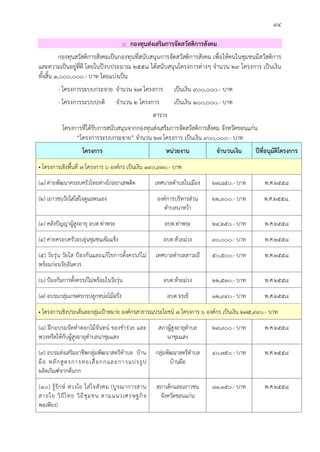 ๙๔
 กองทุนสงเสริมการจัดสวัสดิการสังคม
กองทุนสวัสดิการสังคมเปนกองทุนที่สนับสนุนการจัดสวัสดิการสังคม เพื่อใหคนในชุมชนมีสวัสดิการ
และความเปนอยูที่ดี โดยในปงบประมาณ ๒๕๕๘ ไดสนับสนุนโครงการตางๆ จํานวน ๒๙ โครงการ เปนเงิน
ทั้งสิ้น ๑,๐๐๐,๐๐๐.- บาท โดยแบงเปน
- โครงการระบบกระจาย จํานวน ๒๗ โครงการ เปนเงิน ๙๐๐,๐๐๐.- บาท
- โครงการระบบปกติ จํานวน ๒ โครงการ เปนเงิน ๑๐๐,๐๐๐.- บาท
ตาราง
โครงการที่ไดรับการสนับสนุนจากกองทุนสงเสริมการจัดสวัสดิการสังคม จังหวัดขอนแกน
“โครงการระบบกระจาย” จํานวน ๒๗ โครงการ เปนเงิน ๙๐๐,๐๐๐.- บาท
โครงการ หนวยงาน จํานวนเงิน ปที่อนุมัติโครงการ
• โครงการเชิงพื้นที่ ๗ โครงการ ๖ องคกร เปนเงิน ๑๙๐,๙๗๐.- บาท
(๑) คายพัฒนาครอบครัวไทยหางไกลยาเสพติด เทศบาลตําบลในเมือง ๒๗,๘๕๐.- บาท พ.ศ.๒๕๕๘
(๒) เยาวชนวัยใสใสใจดูแลตนเอง องคการบริหารสวน
ตําบลนาหวา
๒๒,๙๐๐.- บาท พ.ศ.๒๕๕๘.
(๓) คลังปญญาผูสูงอายุ อบต.ทาพระ อบต.ทาพระ ๒๔,๒๕๐.- บาท พ.ศ.๒๕๕๘
(๔) คายครอบครัวอบอุนชุมชนเขมแข็ง อบต.หวยมวง ๓๐,๐๐๐.- บาท พ.ศ.๒๕๕๘
(๕) วัยรุน วัยใส ปองกันและแกไขการตั้งครรภไม
พรอมกอนวัยอันควร
เทศบาลตําบลสาวะถี ๕๐,๕๐๐.- บาท พ.ศ.๒๕๕๘
(๖) ปองกันการตั้งครรภไมพรอมในวัยรุน อบต.หวยมวง ๒๒,๕๓๐.- บาท พ.ศ.๒๕๕๘
(๗) อบรมกลุมเกษตรกรปลูกหนอไมฝรั่ง อบต.จรเข ๑๒,๙๔๐.- บาท พ.ศ.๒๕๕๘
• โครงการเชิงประเด็นละกลุมเปาหมาย องคกรสาธารณประโยชน ๗ โครงการ ๖ องคกร เปนเงิน ๒๗๕,๙๙๐.- บาท
(๘) ฝกอบรมจัดทําดอกไมจันทน ของชํารวย และ
พวงหรีดใหกับผูสูงอายุตําบลนาชุมแสง
สภาผูสูงอายุตําบล
นาชุมแสง
๒๗,๙๐๐.- บาท พ.ศ.๒๕๕๘
(๙) อบรมสงเสริมอาชีพกลุมพัฒนาสตรีตําบล บาน
ผือ หลักสูตรการทอเสื่อกกและการแปรรูป
ผลิตภัณฑจากตนกก
กลุมพัฒนาสตรีตําบล
บานผือ
๔๐,๗๕๐.- บาท พ.ศ.๒๕๕๘
(๑๐) รูรักษ หวงใย ใสใจสังคม (บูรณาการสาน
สายใย วิถีไทย วิถีชุมชน ตามแนวเศรษฐกิจ
พอเพียง)
สภาเด็กและเยาวชน
จังหวัดขอนแกน
๘๑,๑๕๐.- บาท พ.ศ.๒๕๕๘
 