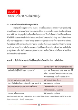 15
ตอนที่ 3
การรักษาโรคความดันโลหิตสูง
3.1 การรักษาโดยการปรับเปลี่ยนพฤติกรรมชีวิต
การปรับเปลี่ยนพฤติกรรมชีวิต หมายถึง การเปลี่ยนแปลงวิถีการดาเนินชีวิตประจาวันไปสู่
การบริโภคอาหารตามหลักโภชนาการ และการมีกิจกรรมทางกายที่เหมาะสม ร่วมกับพฤติกรรม
สุขภาพที่ดี เช่น งดสูบบุหรี่ หลีกเลี่ยงเครื่องดื่มแอลกอฮอล์ เป็นต้น โดยการปรับเปลี่ยนพฤติกรรม
ชีวิตให้ได้ในระยะยาวถือเป็นหัวใจสาคัญของการป้ องกันโรคความดันโลหิตสูง และยังเป็นการรักษา
พื้นฐานสาหรับผู้ป่วยโรคความดันโลหิตสูงทุกรายไม่ว่าผู้ป่วยจะมีข้อบ่งชี้ในการใช้ยาหรือไม่ก็ตาม
ในกรณีที่ผู้ป่วยใช้ยาลดความดันโลหิตร่วมด้วย การปรับเปลี่ยนพฤติกรรมจะทาให้ประสิทธิภาพของ
การรักษาด้วยยาสูงขึ้น ประสิทธิภาพของการปรับเปลี่ยนพฤติกรรมต่อการรักษาโรคความดันโลหิต
สูงสรุปดังตารางที่ 6 ดังนั้นแพทย์และบุคลากรทางการแพทย์ควรให้คาแนะนาเรื่องการปรับเปลี่ยน
พฤติกรรมชีวิตแก่ผู้ป่วยทุกราย
ตารางที่ 6 ประสิทธิภาพของการปรับเปลี่ยนพฤติกรรมในการรักษาโรคความดันโลหิตสูง
วิธีการ ประสิทธิภาพของการลดระดับความดันโลหิต
ลดน้าหนักในผู้ป่วยที่มี BMI > 25 กก./ม.2
ทุก ๆ BW ที่ลดลง 1 กก. สามารถลด SBP ได้
เฉลี่ย 1 มม.ปรอท โดยรวมการลด BW 10 กก.
สามารถลด SBP ได้เฉลี่ย 5-20 มม.ปรอท
การรับประทานอาหารแบบ DASH SBP ลดลง 8-14 มม.ปรอท
การจากัดโซเดียมในอาหารน้อยกว่า 2,300 มก. ต่อวัน SBP ลดลง 2-8 มม.ปรอท
การออกกาลังกายแบบแอโรบิกอย่างสม่าเสมอ SBP ลดลงเฉลี่ย 4 มม.ปรอท
DBP ลดลงเฉลี่ย 2.5 มม.ปรอท
การลดการดื่มแอลกอฮอล์ SBP ลดลง 2-4 มม.ปรอท
BMI = body mass index; BW = body weight; SBP = systolic blood pressure; DASH = Dietary Approaches to Stop
Hypertension; DBP = diastolic blood pressure.
 