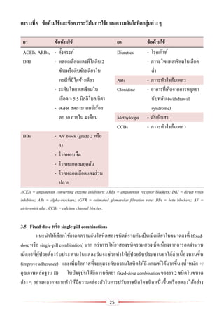 25
ตำรำงที่ 9 ข้อห้ำมใช้และข้อควรระวังในกำรใช้ยำลดควำมดันโลหิตกลุ่มต่ำง ๆ
ยำ ข้อห้ำมใช้ ยำ ข้อห้ำมใช้
ACEIs, ARBs,
DRI
- ตั้งครรภ์
- หลอดเลือดแดงที่ไตตีบ 2
ข้างหรือตีบข้างเดียวใน
กรณีที่มีไตข้างเดียว
- ระดับโพแทสเซียมใน
เลือด > 5.5 มิลลิโมล/ลิตร
- eGFR ลดลงมากกว่าร้อย
ละ 30 ภายใน 4 เดือน
Diuretics - โรคเก๊าท์
- ภาวะโพแทสเซียมในเลือด
ต่า
ABs - ภาวะหัวใจล้มเหลว
Clonidine - อาการที่เกิดจากการหยุดยา
ฉับพลัน (withdrawal
syndrome)
Methyldopa - ตับอักเสบ
CCBs - ภาวะหัวใจล้มเหลว
BBs - AV block (grade 2 หรือ
3)
- โรคหอบหืด
- โรคหลอดลมอุดตัน
- โรคหลอดเลือดแดงส่วน
ปลาย
ACEIs = angiotensin converting enzyme inhibitors; ARBs = angiotensin receptor blockers; DRI = direct renin
inhibitor; ABs = alpha-blockers; eGFR = estimated glomerular filtration rate; BBs = beta blockers; AV =
atrioventricular; CCBs = calcium channel blocker.
3.5 Fixed-dose หรือ single-pill combinations
แนะนาให้เลือกใช้ยาลดความดันโลหิตสองชนิดที่รวมกันเป็นเม็ดเดียวในขนาดคงที่ (fixed-
dose หรือ single-pill combination) มาก กว่าการให้ยาสองชนิดรวมสองเม็ดเนื่องจากการลดจานวน
เม็ดยาที่ผู้ป่ วยต้องรับประทานในแต่ละวันจะช่วยทาให้ผู้ป่ วยรับประทานยาได้ต่อเนื่องนานขึ้น
(improve adherence) และเพิ่มโอกาสที่จะคุมระดับความโลหิตให้ถึงเกณฑ์ได้มากขึ้น (น้าหนัก +/
คุณภาพหลักฐาน II) ในปัจจุบันได้มีการผลิตยา fixed-dose combination ของยา 2 ชนิดในขนาด
ต่าง ๆ อย่างหลากหลายทาให้มีความคล่องตัวในการปรับยาชนิดใดชนิดหนึ่งขึ้นหรือลดลงได้อย่าง
 