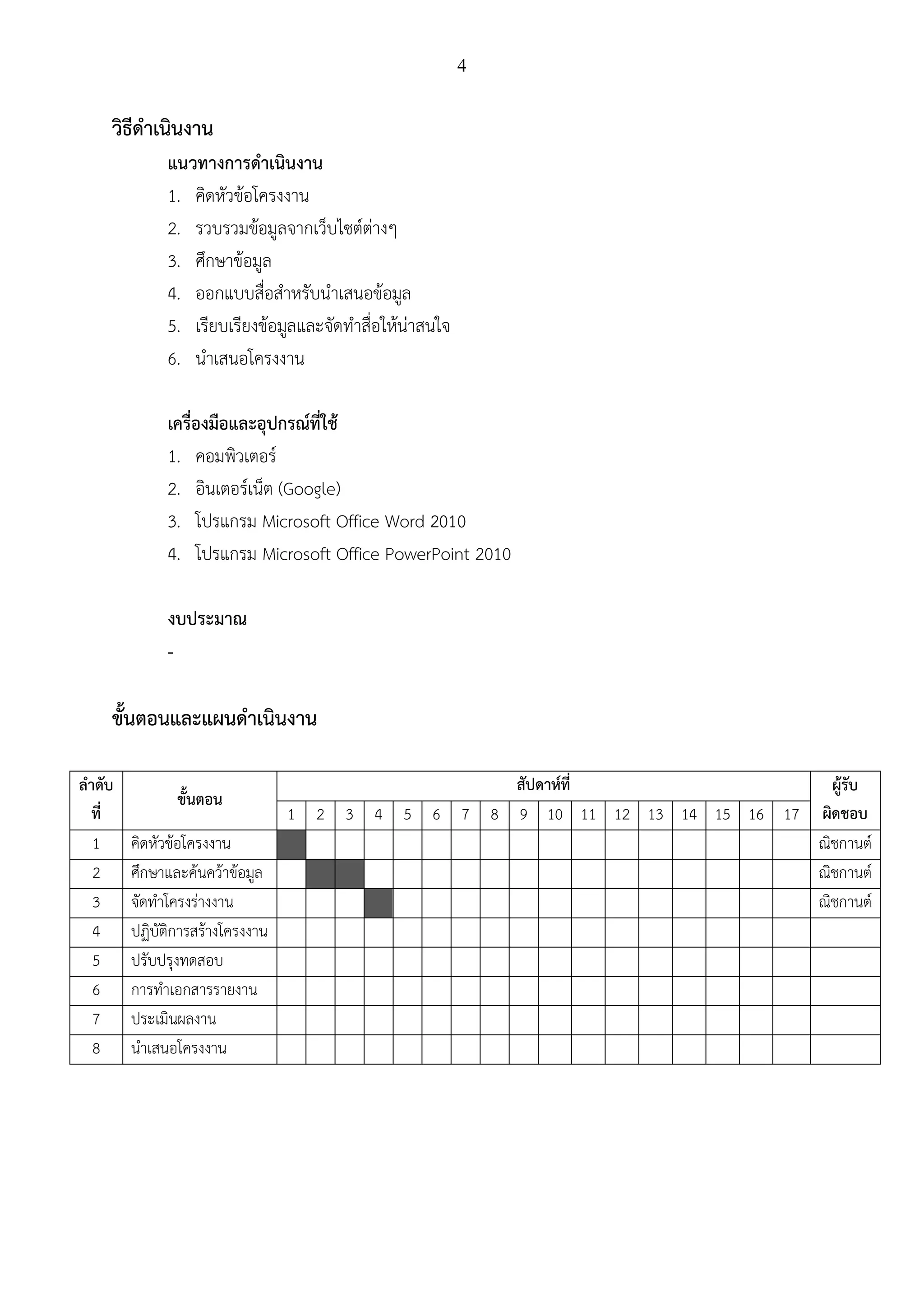 4
วิธีดาเนินงาน
แนวทางการดาเนินงาน
1. คิดหัวข้อโครงงาน
2. รวบรวมข้อมูลจากเว็บไซต์ต่างๆ
3. ศึกษาข้อมูล
4. ออกแบบสื่อสาหรับนาเสนอข้อมูล
5. เรียบเรียงข้อมูลและจัดทาสื่อให้น่าสนใจ
6. นาเสนอโครงงาน
เครื่องมือและอุปกรณ์ที่ใช้
1. คอมพิวเตอร์
2. อินเตอร์เน็ต (Google)
3. โปรแกรม Microsoft Office Word 2010
4. โปรแกรม Microsoft Office PowerPoint 2010
งบประมาณ
-
ขั้นตอนและแผนดาเนินงาน
ลาดับ
ที่
ขั้นตอน
สัปดาห์ที่ ผู้รับ
ผิดชอบ1 2 3 4 5 6 7 8 9 10 11 12 13 14 15 16 17
1 คิดหัวข้อโครงงาน ณิชกานต์
2 ศึกษาและค้นคว้าข้อมูล ณิชกานต์
3 จัดทาโครงร่างงาน ณิชกานต์
4 ปฏิบัติการสร้างโครงงาน
5 ปรับปรุงทดสอบ
6 การทาเอกสารรายงาน
7 ประเมินผลงาน
8 นาเสนอโครงงาน
 